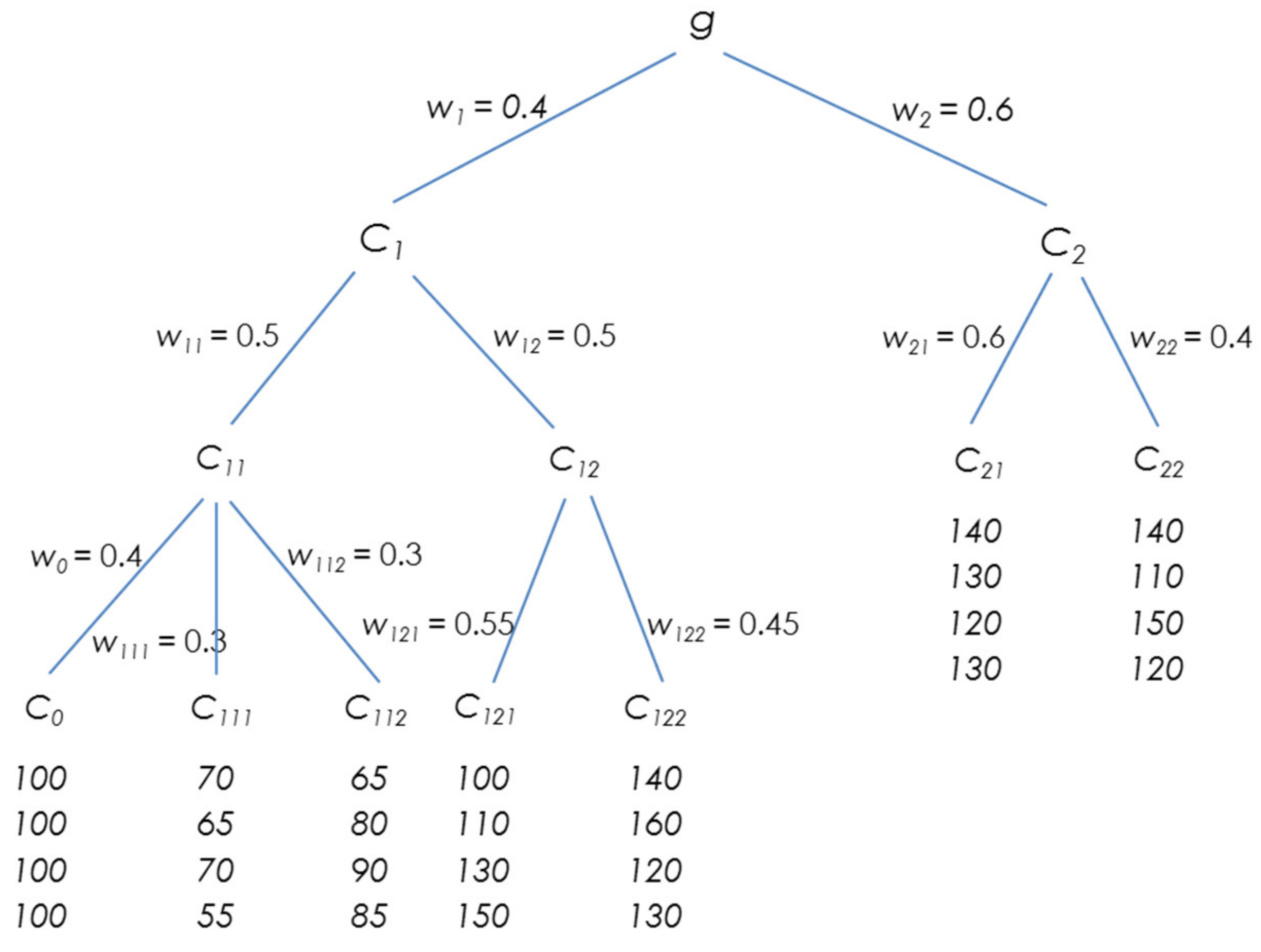 Mathematics 10 03192 g003
