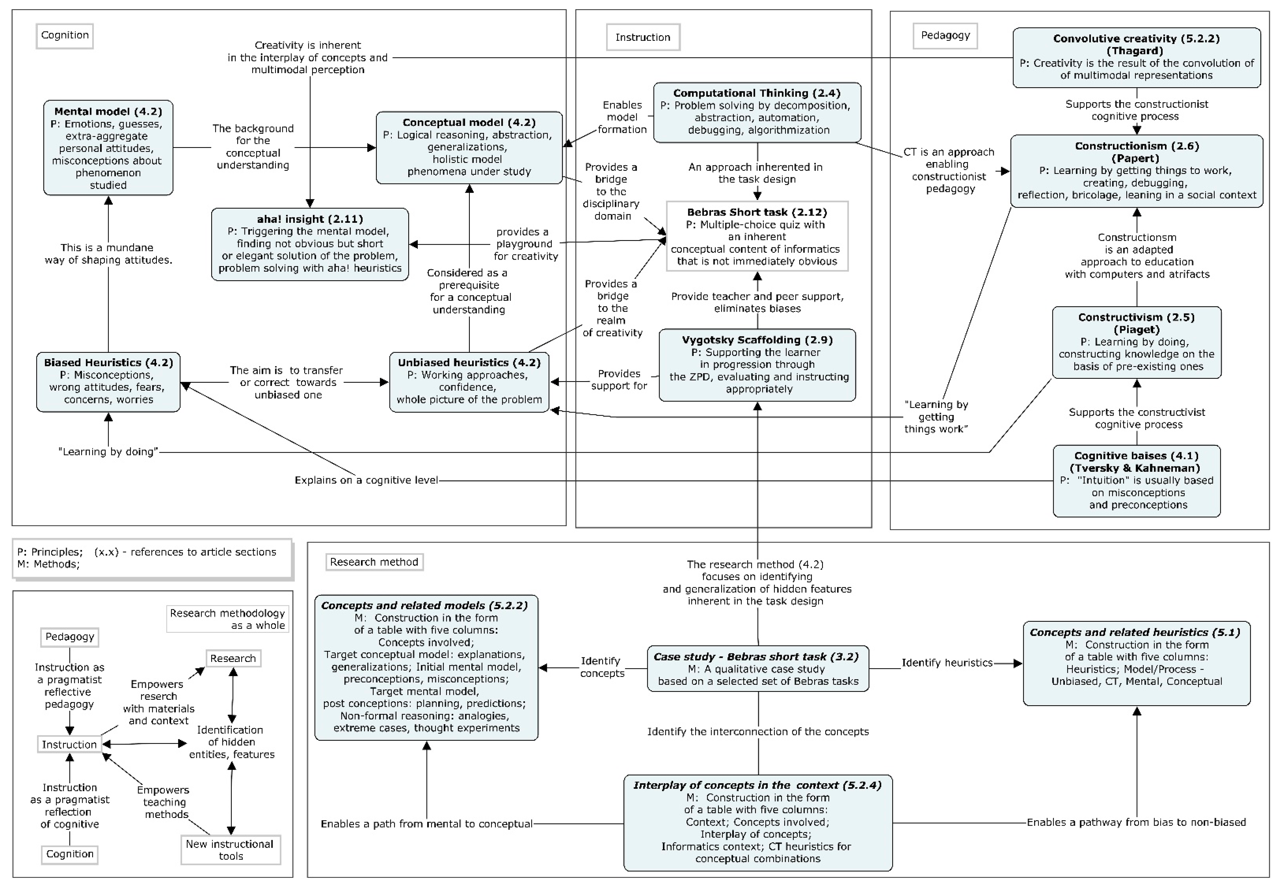 Mathematics 10 03194 g004