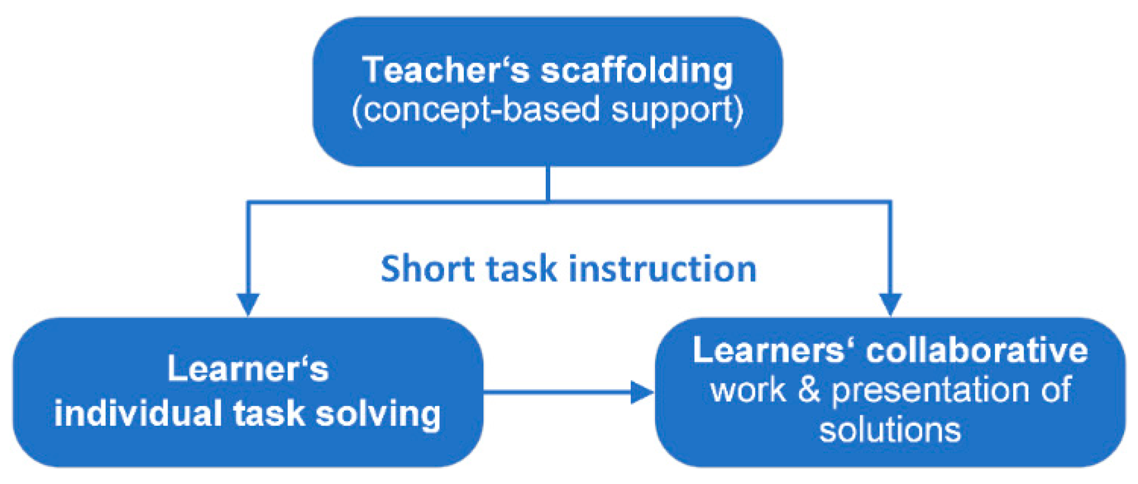 Mathematics 10 03194 g008