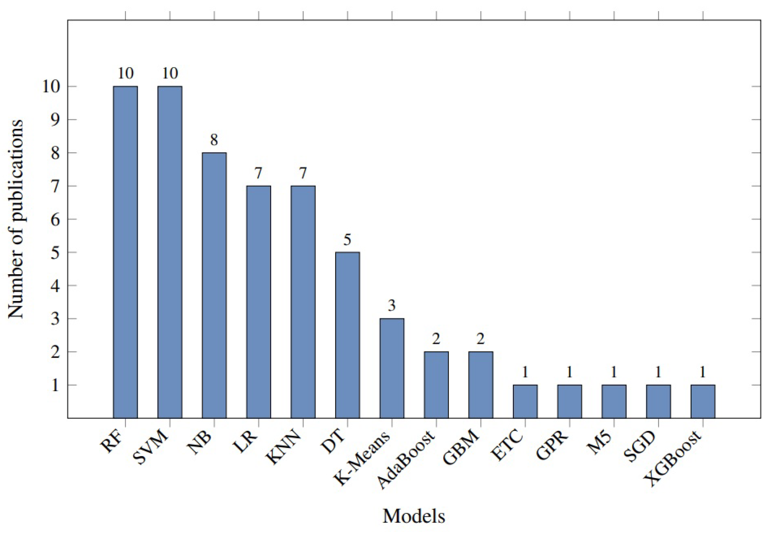 Mathematics 10 03199 g002
