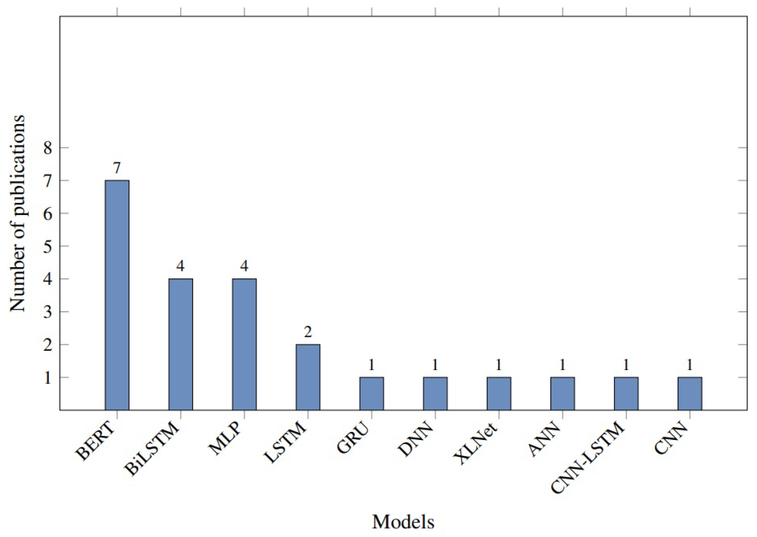 Mathematics 10 03199 g003