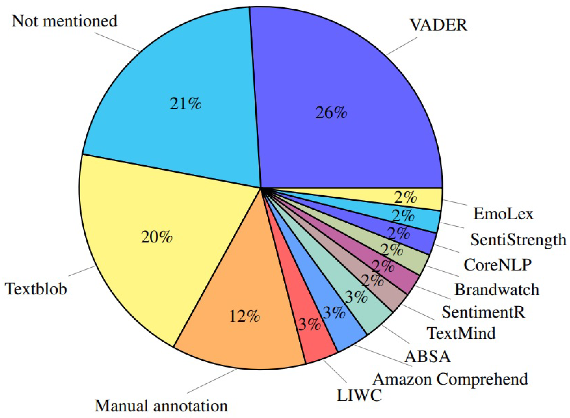 Mathematics 10 03199 g005