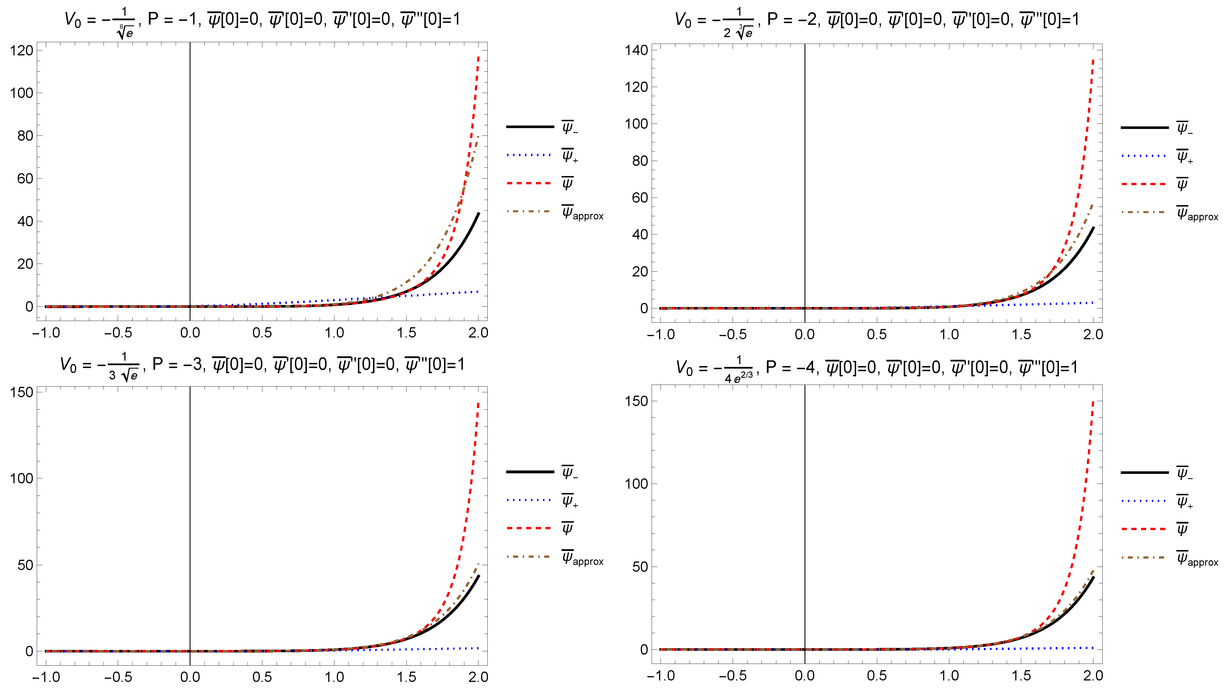 Mathematics 10 03204 g002