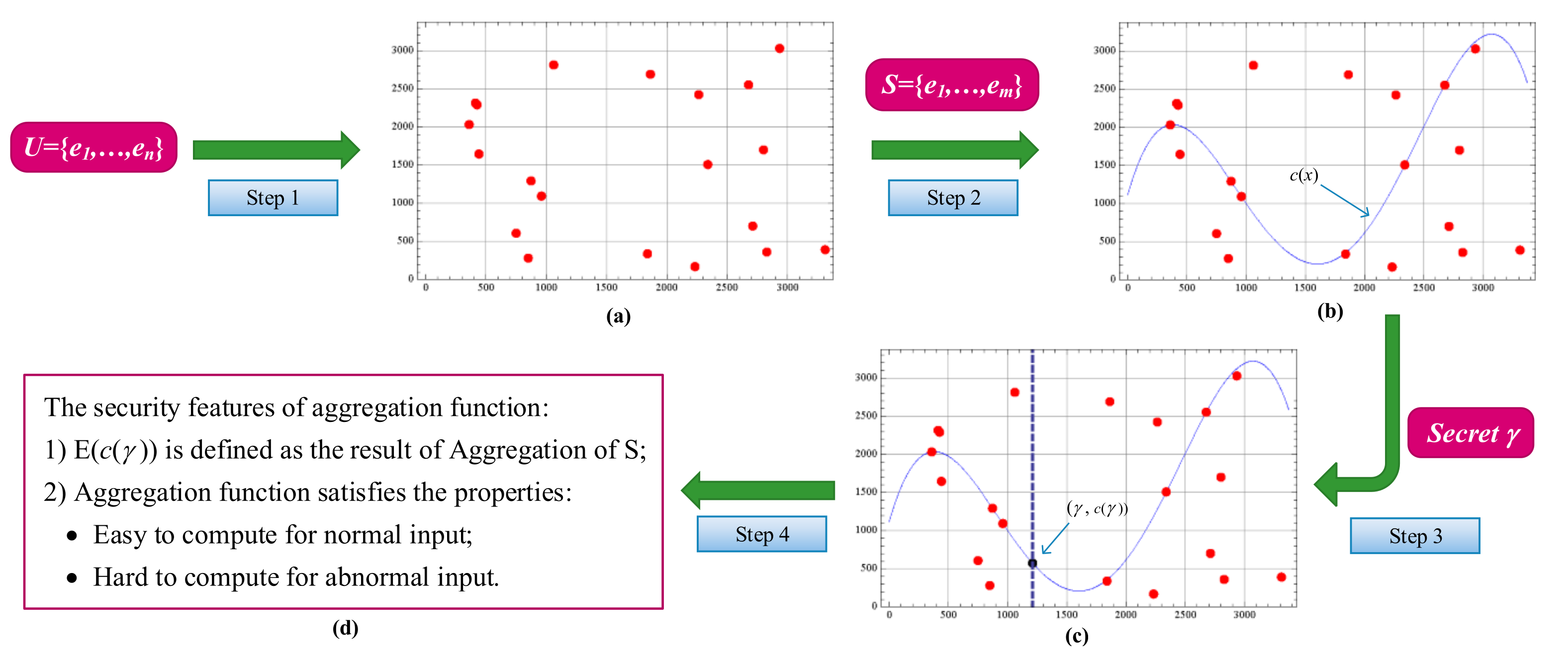 Mathematics 10 03217 g001