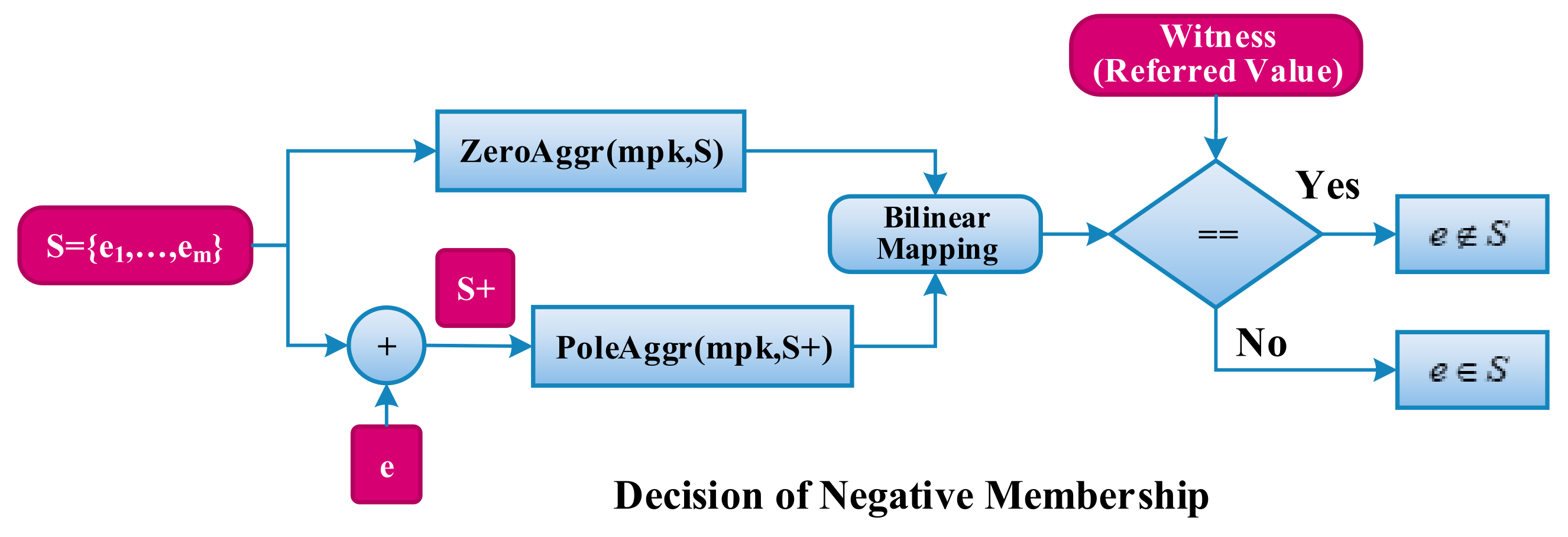 Mathematics 10 03217 g003
