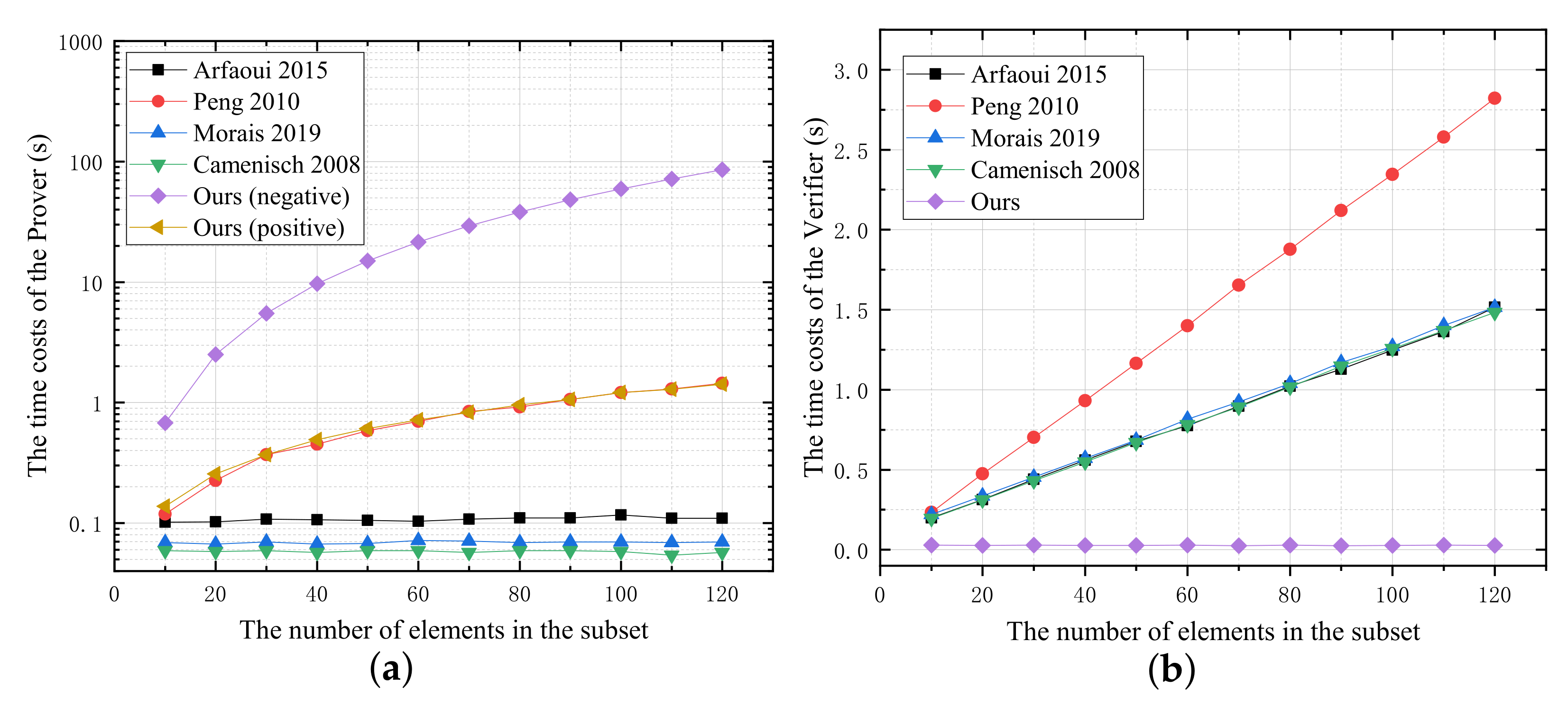 Mathematics 10 03217 g005