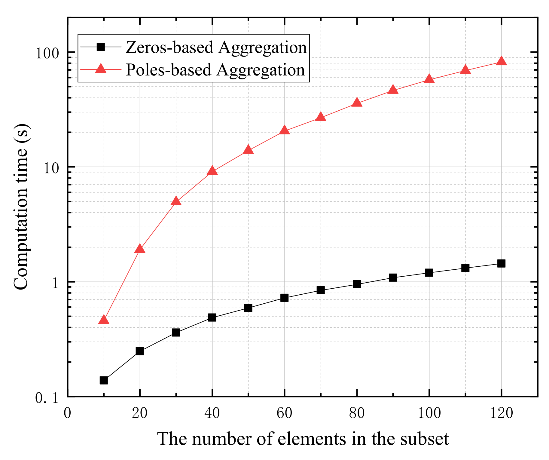 Mathematics 10 03217 g006