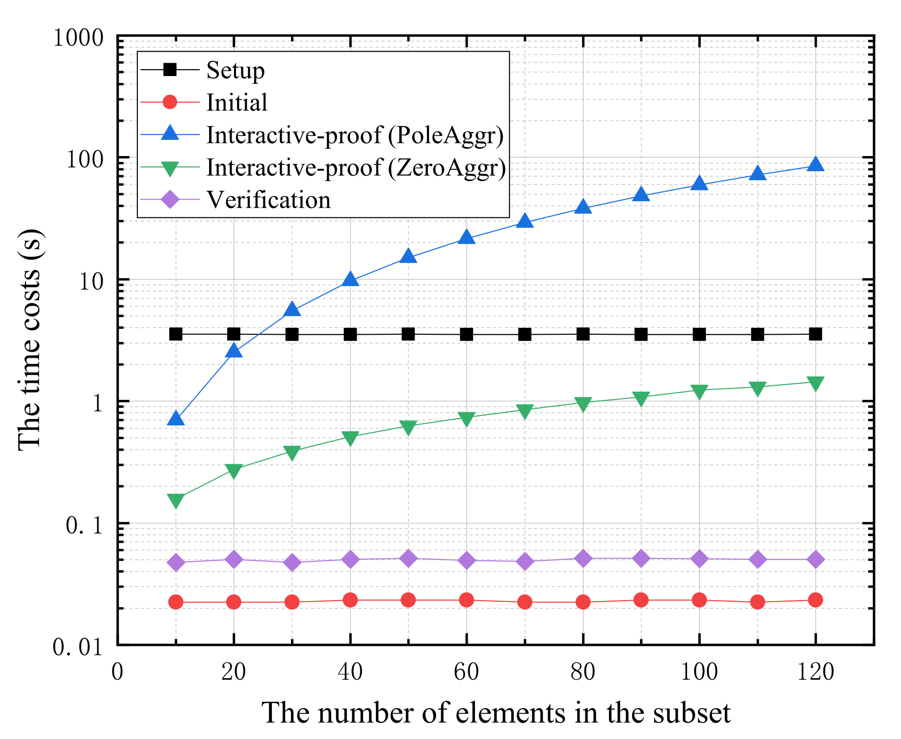 Mathematics 10 03217 g007