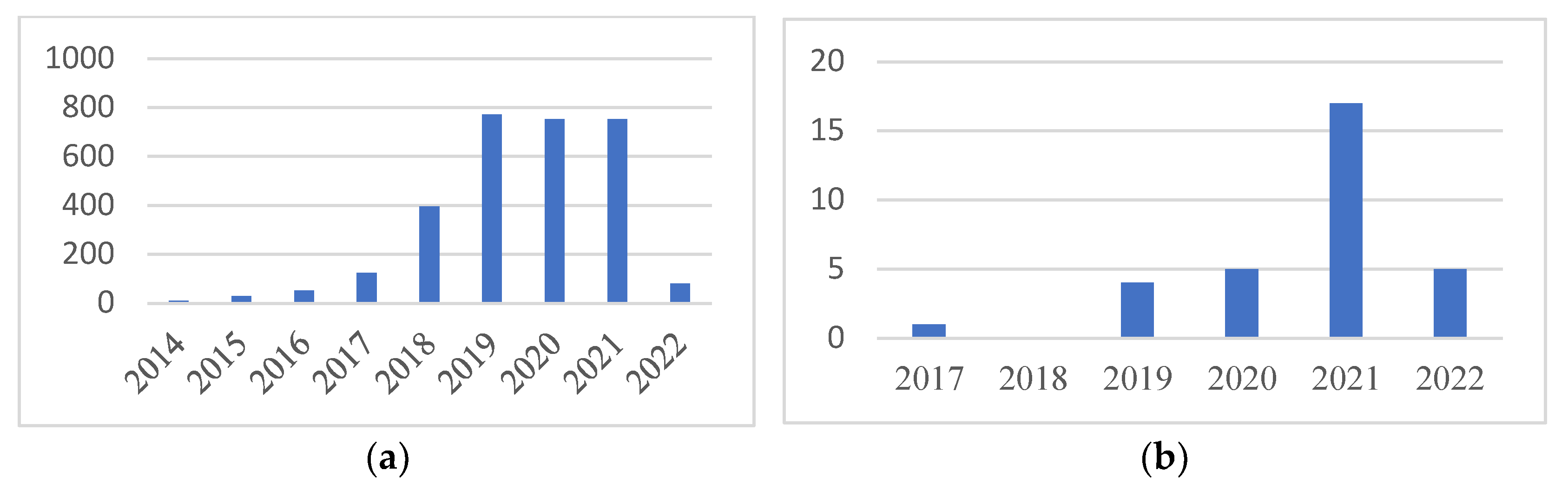 Mathematics 10 03218 g001