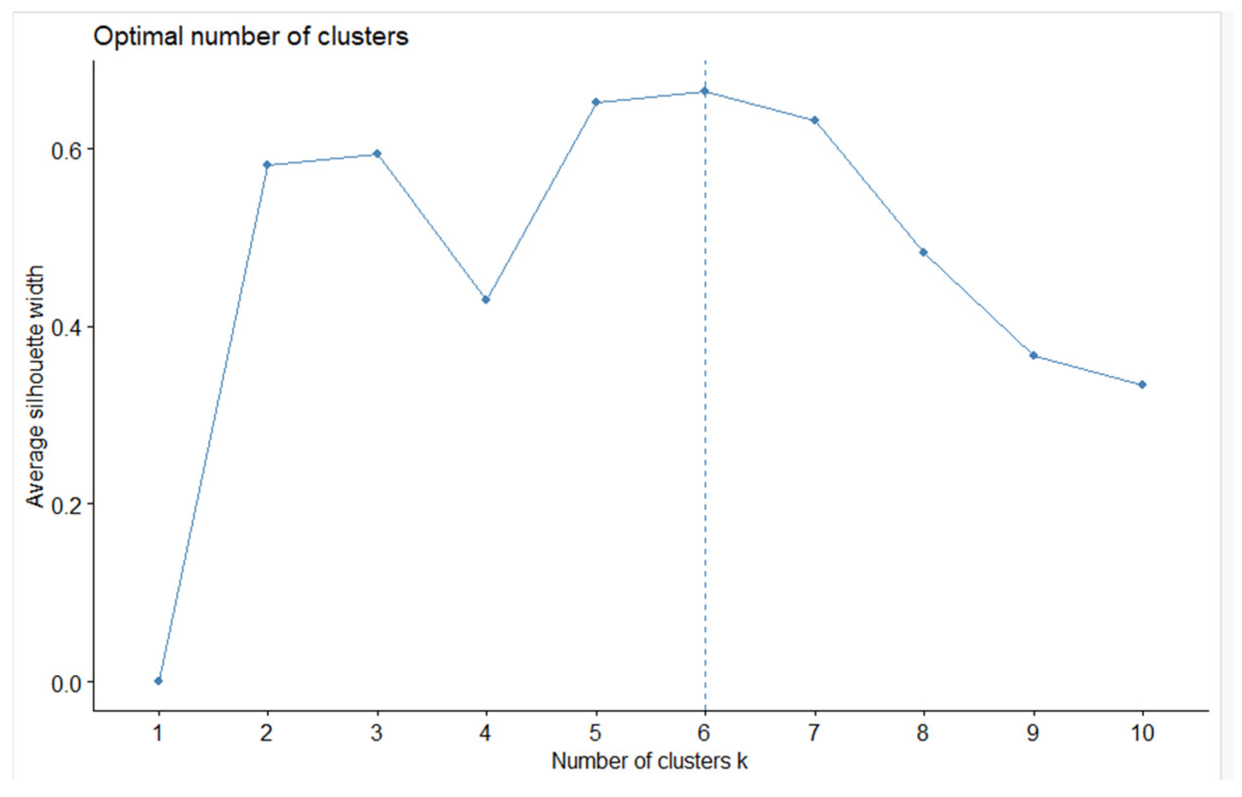 Mathematics 10 03219 g002
