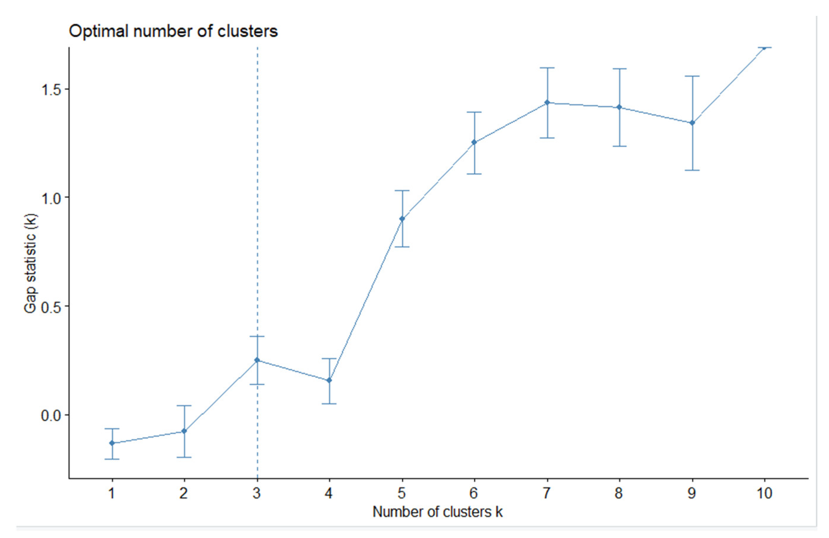 Mathematics 10 03219 g003
