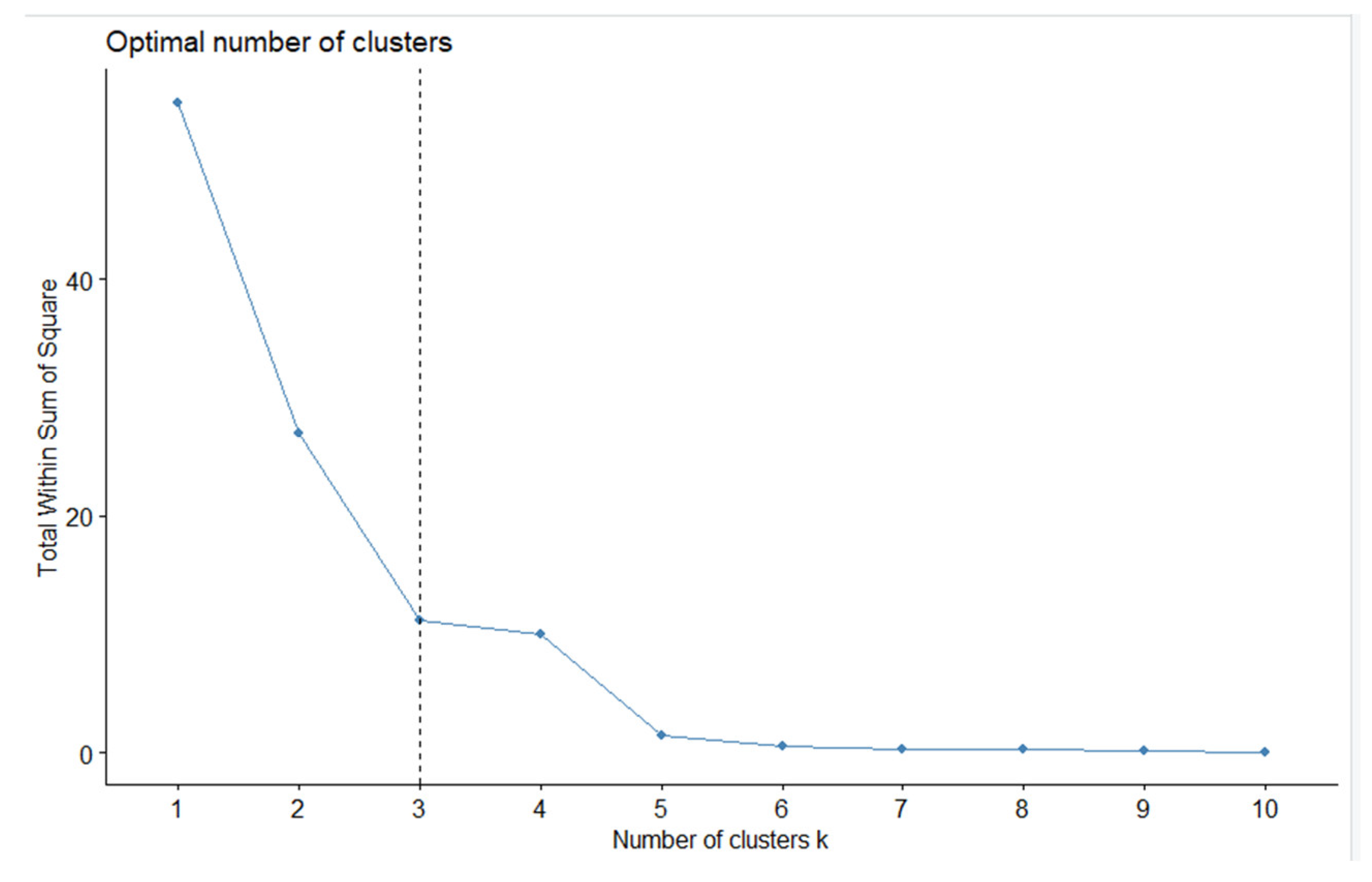 Mathematics 10 03219 g004