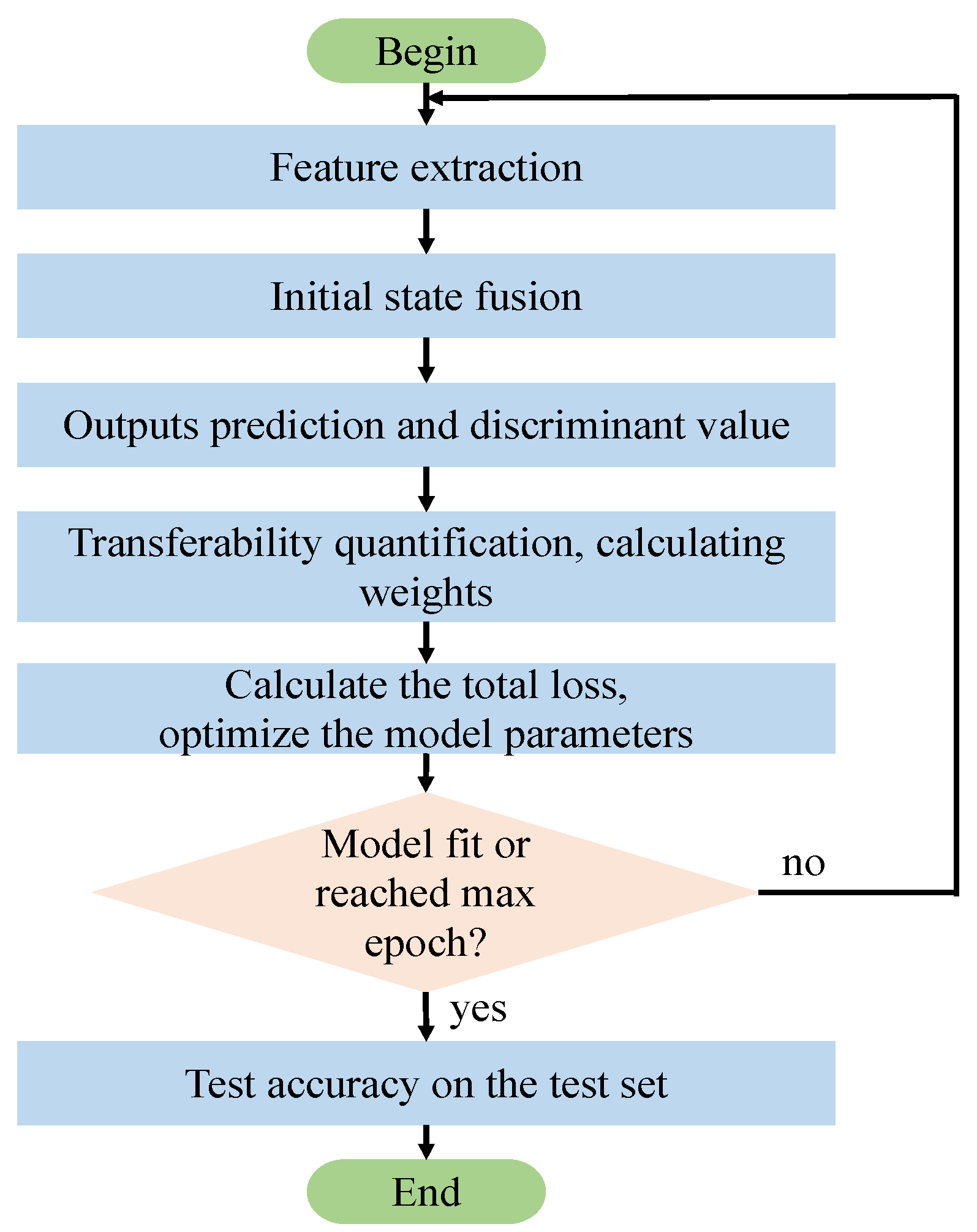 Mathematics 10 03223 g004