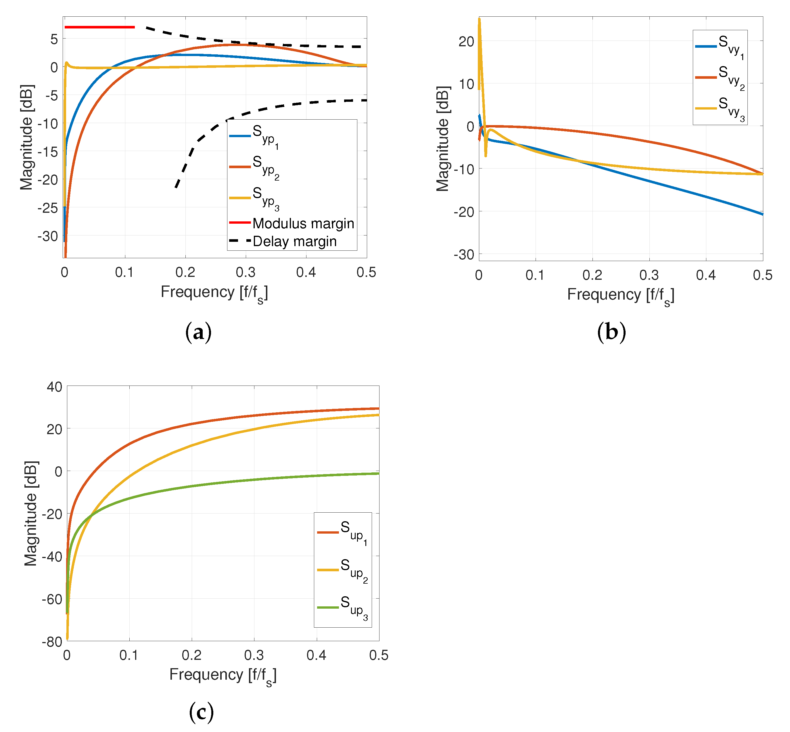 Mathematics 10 03224 g007 Mathematics 10 03224 g007