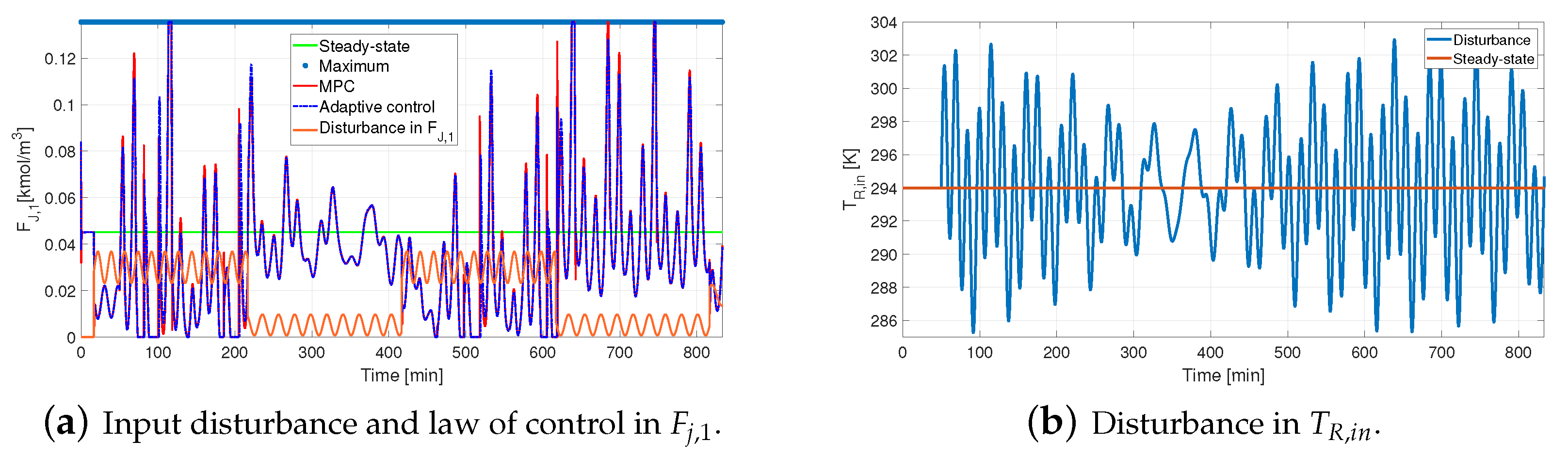 Mathematics 10 03224 g013 Mathematics 10 03224 g013