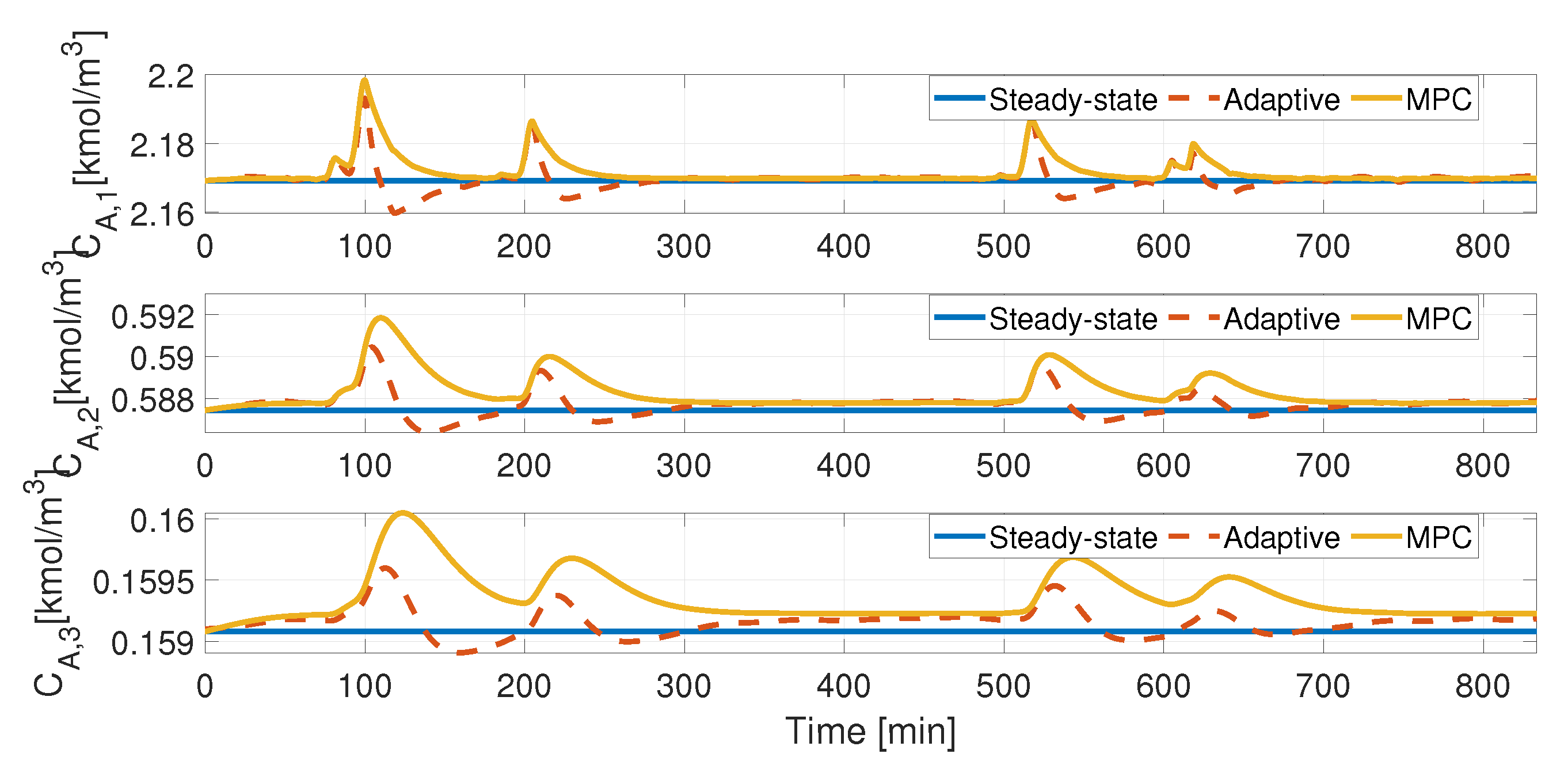 Mathematics 10 03224 g015 Mathematics 10 03224 g015
