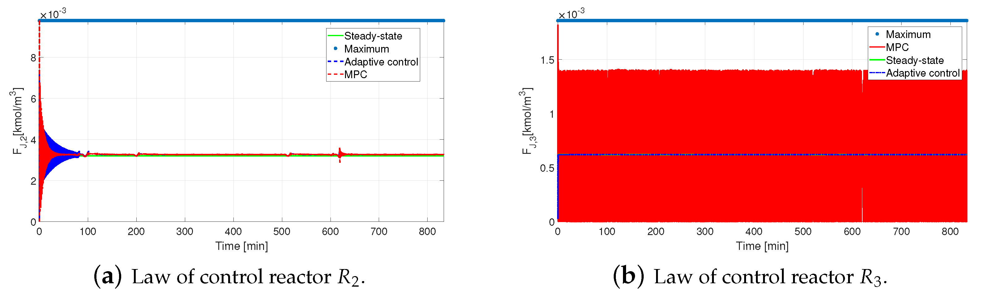 Mathematics 10 03224 g016 Mathematics 10 03224 g016