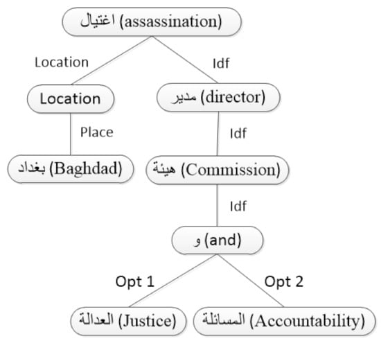 Mathematics 10 03225 g0a1
