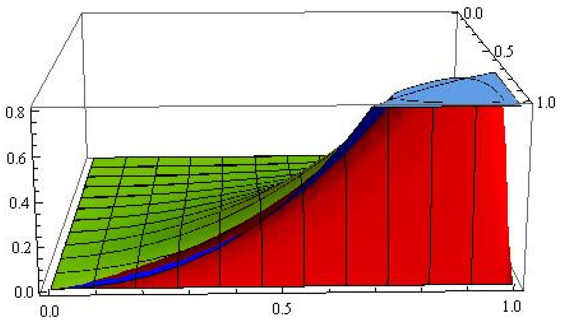 Mathematics 10 03227 g003