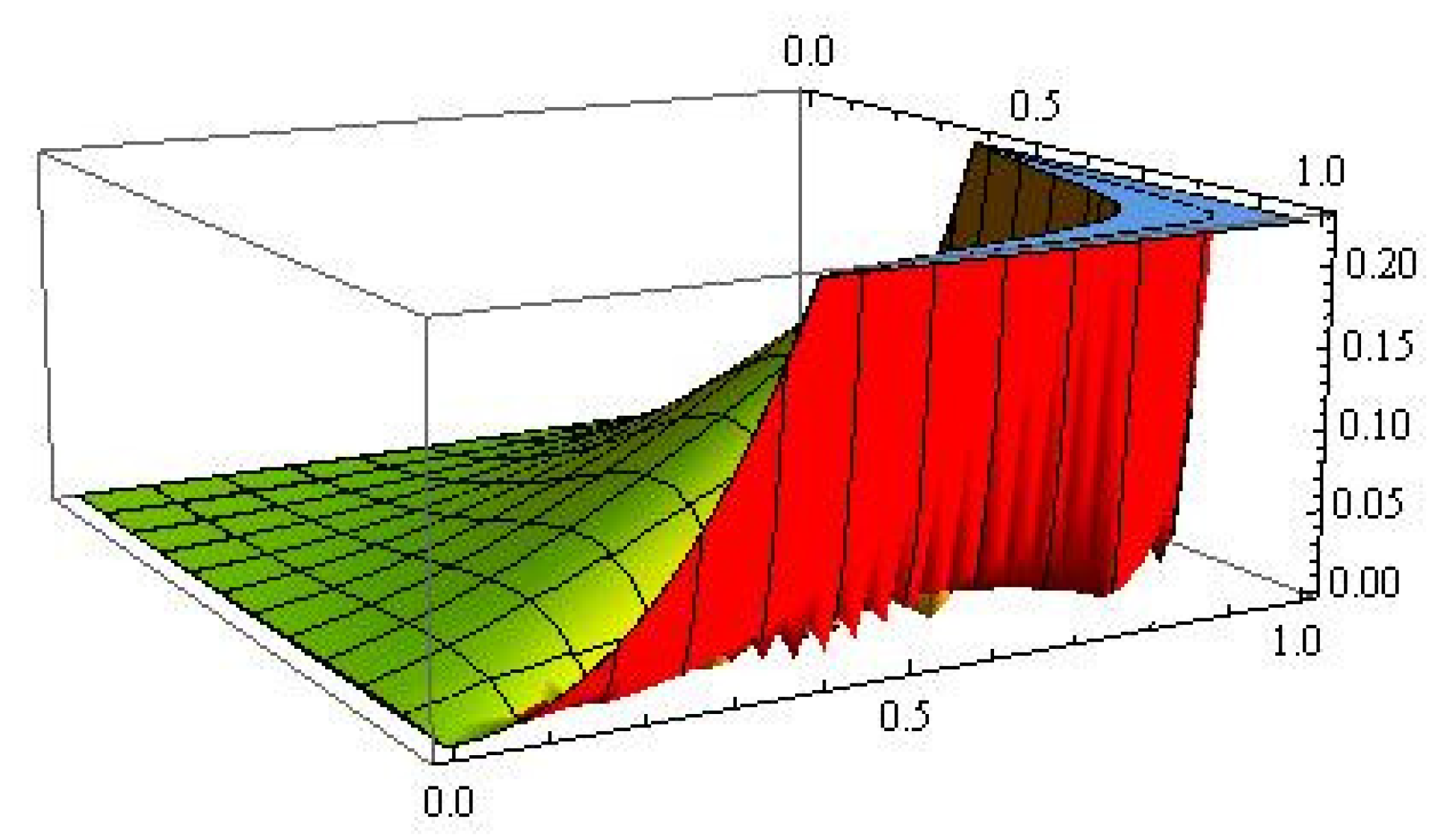 Mathematics 10 03227 g004