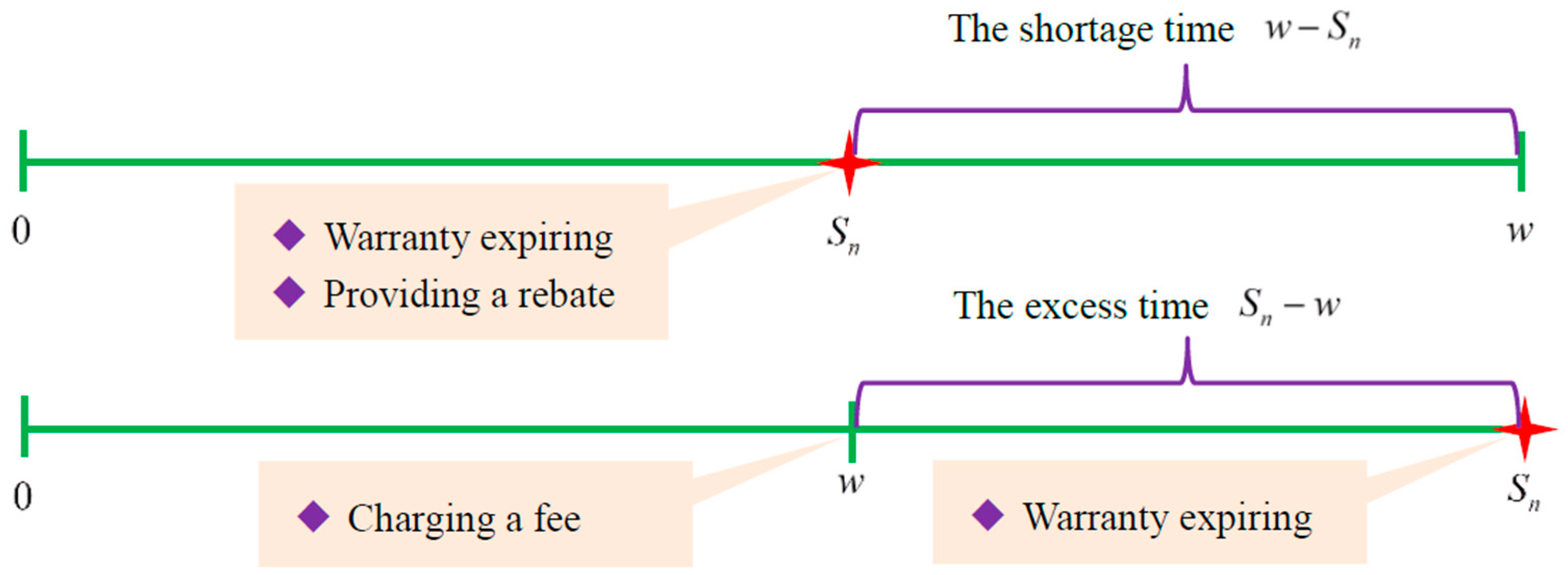 Mathematics 10 03229 g001