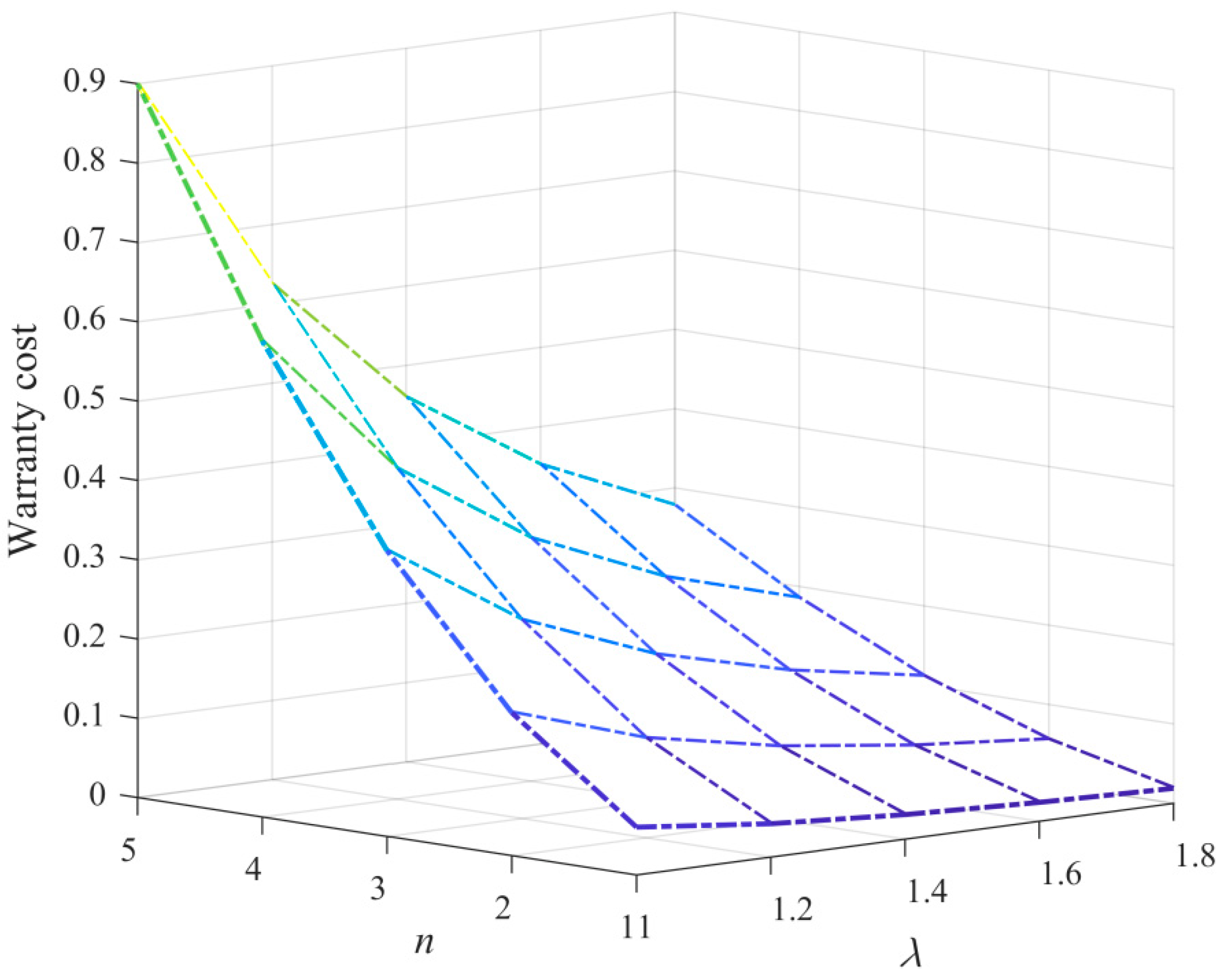 Mathematics 10 03229 g003