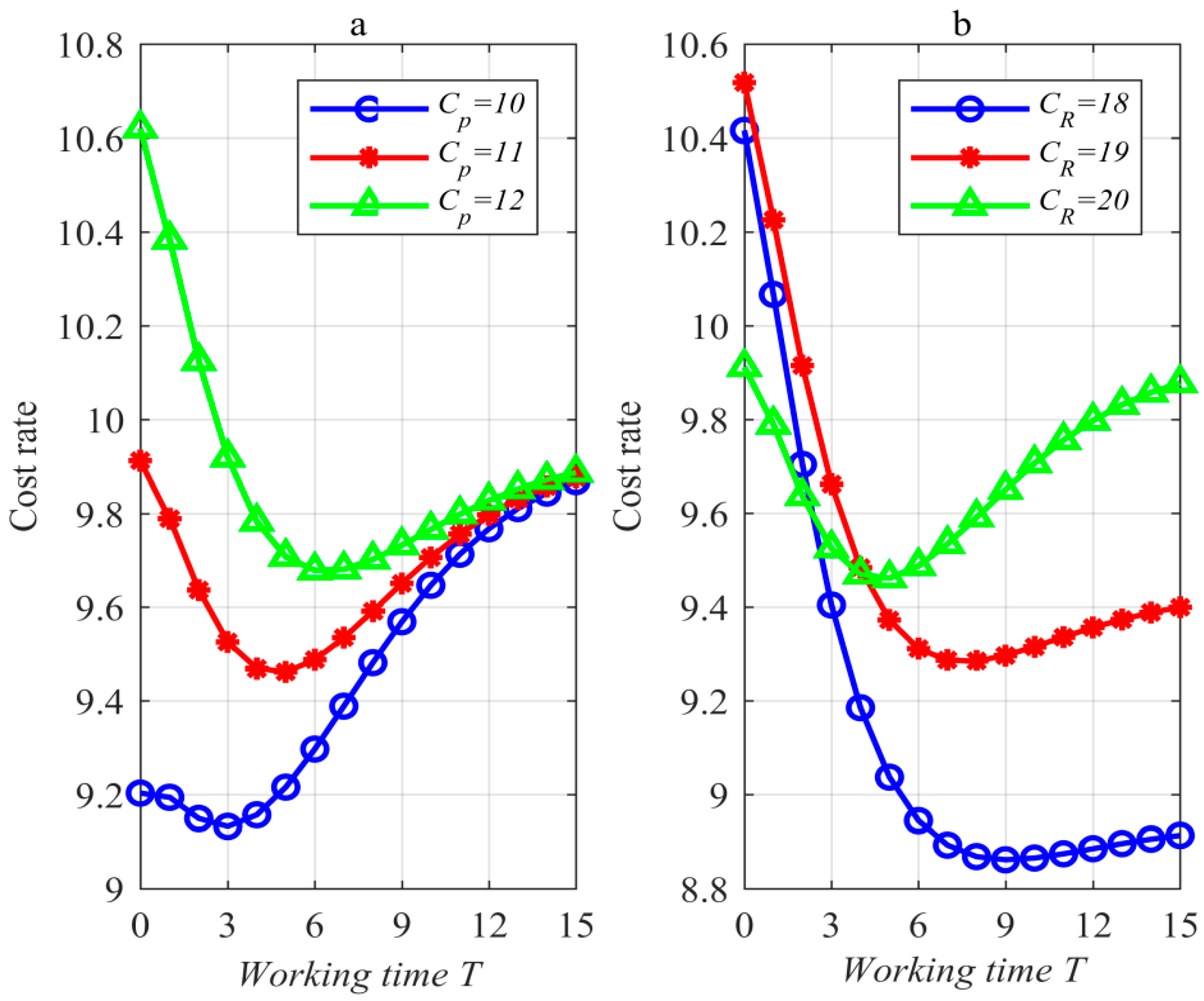 Mathematics 10 03229 g004
