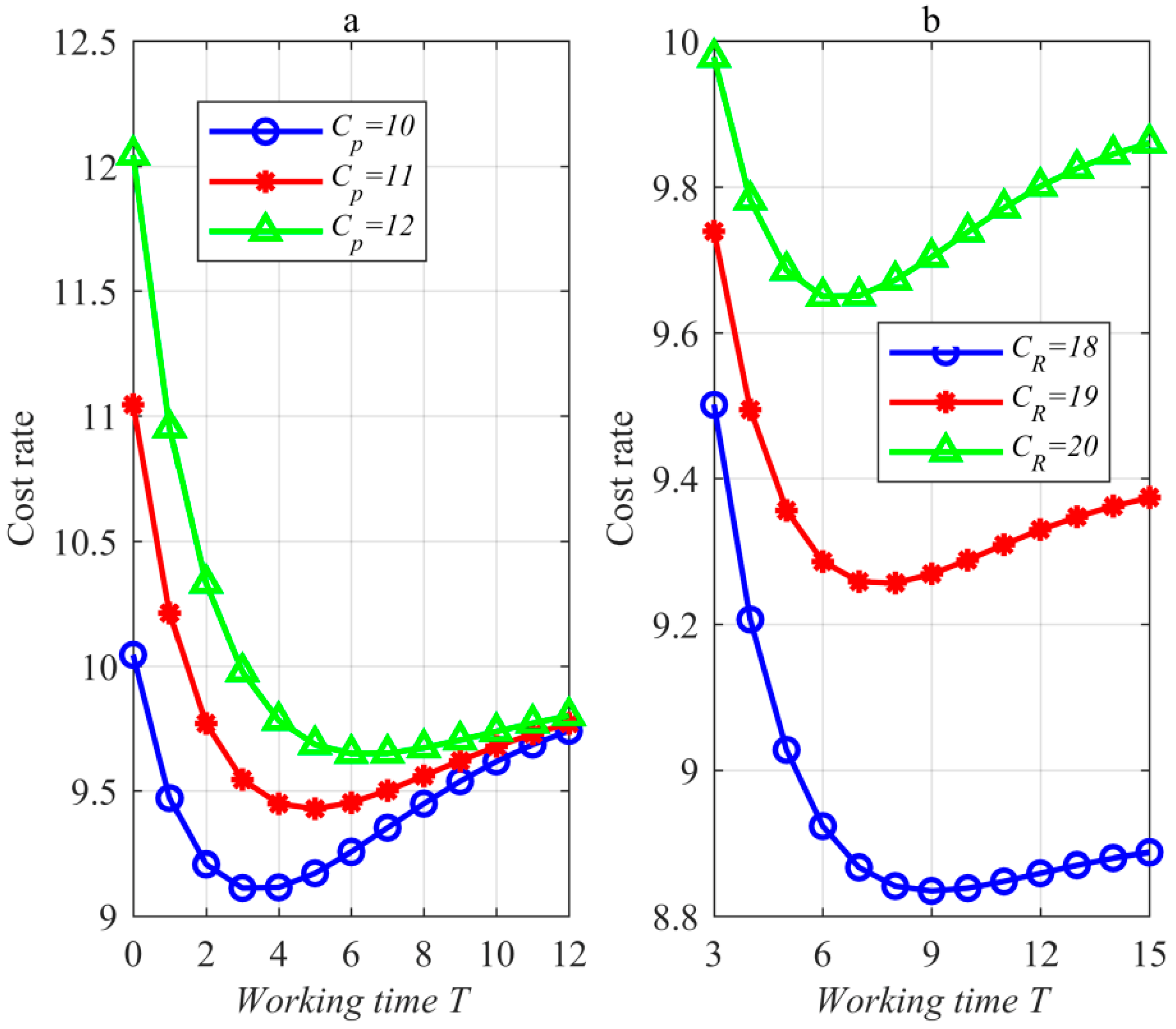 Mathematics 10 03229 g005