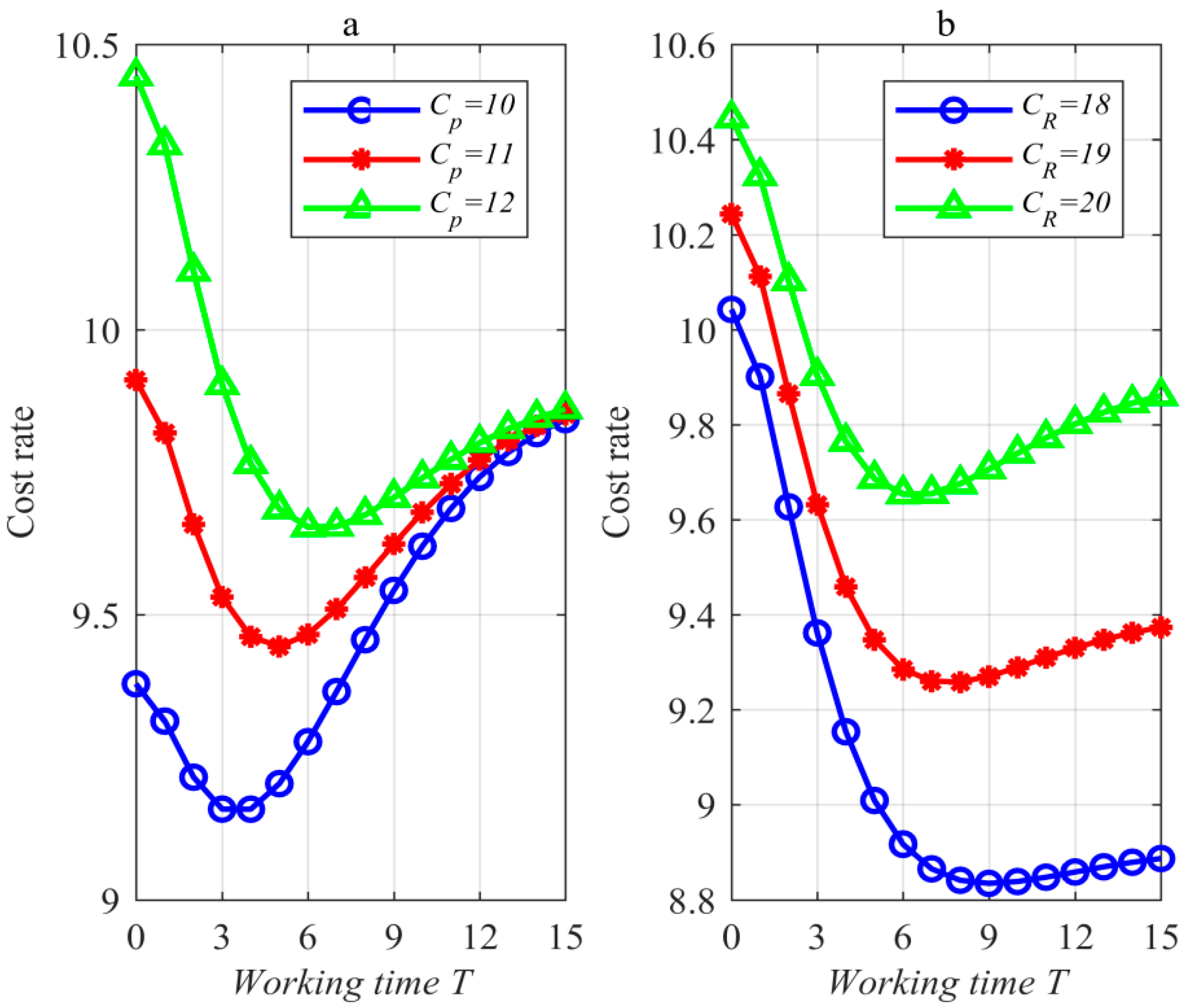 Mathematics 10 03229 g006
