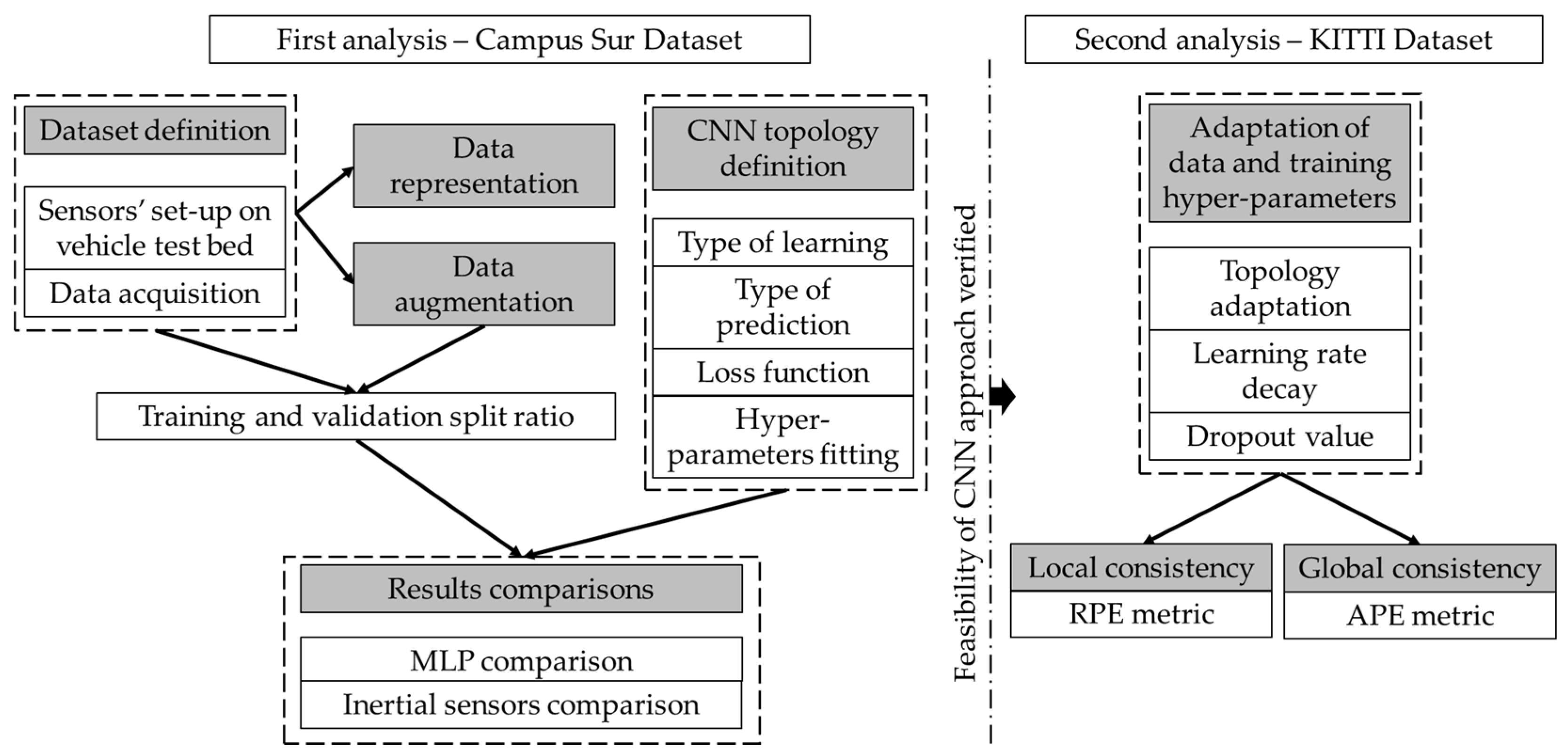 Mathematics 10 03234 g002
