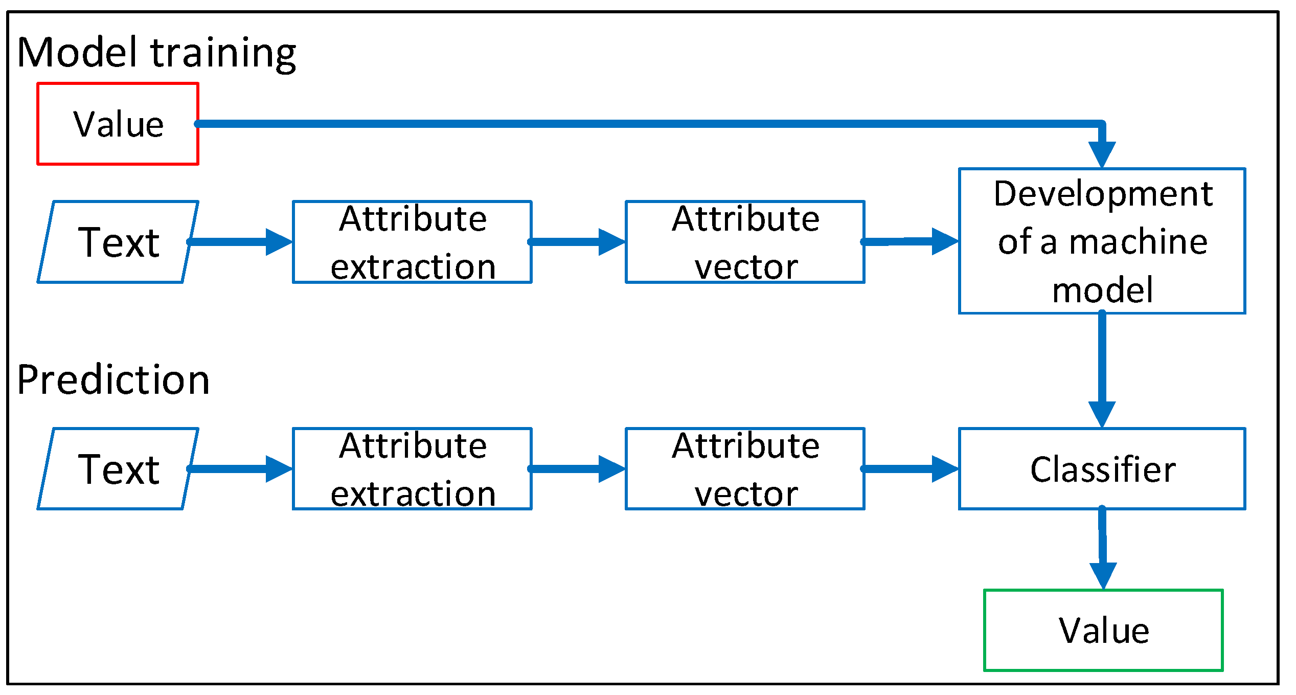 Mathematics 10 03236 g001