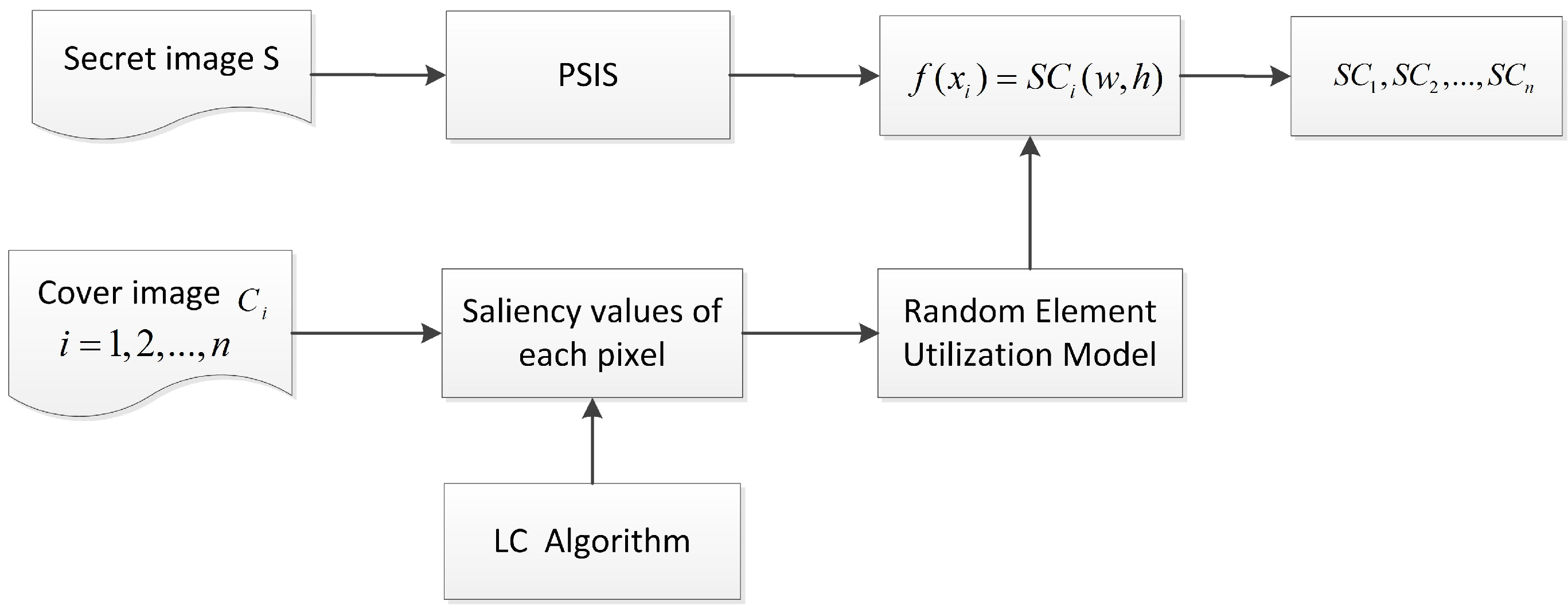 Mathematics 10 03241 g001