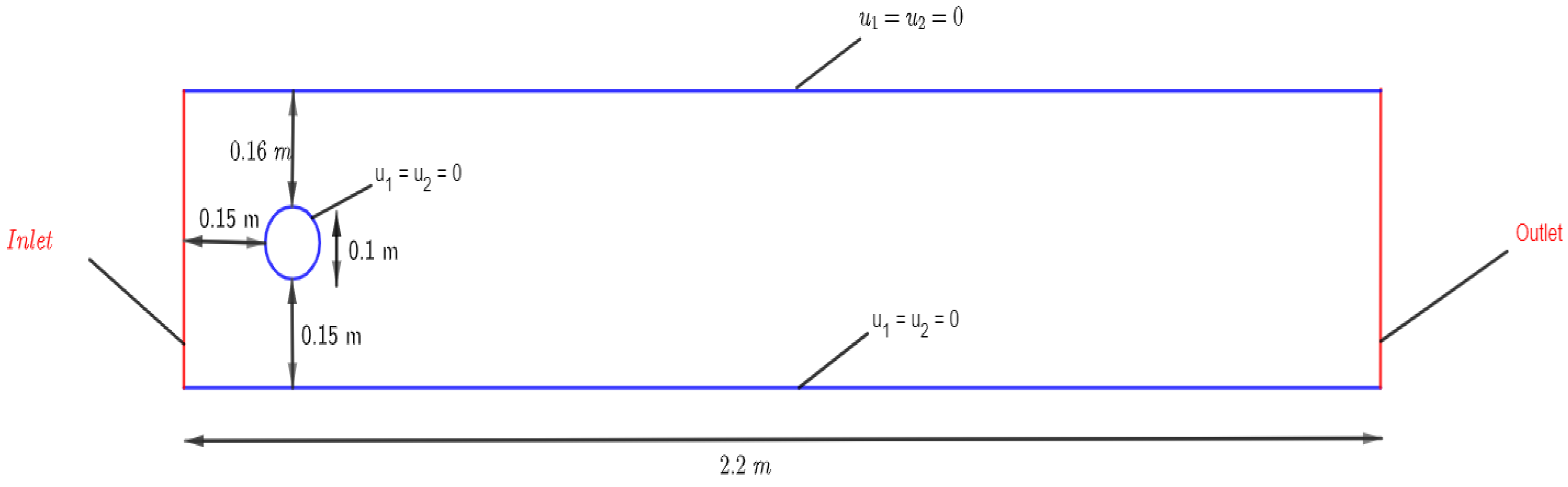 Mathematics 10 03242 g003 Mathematics 10 03242 g003