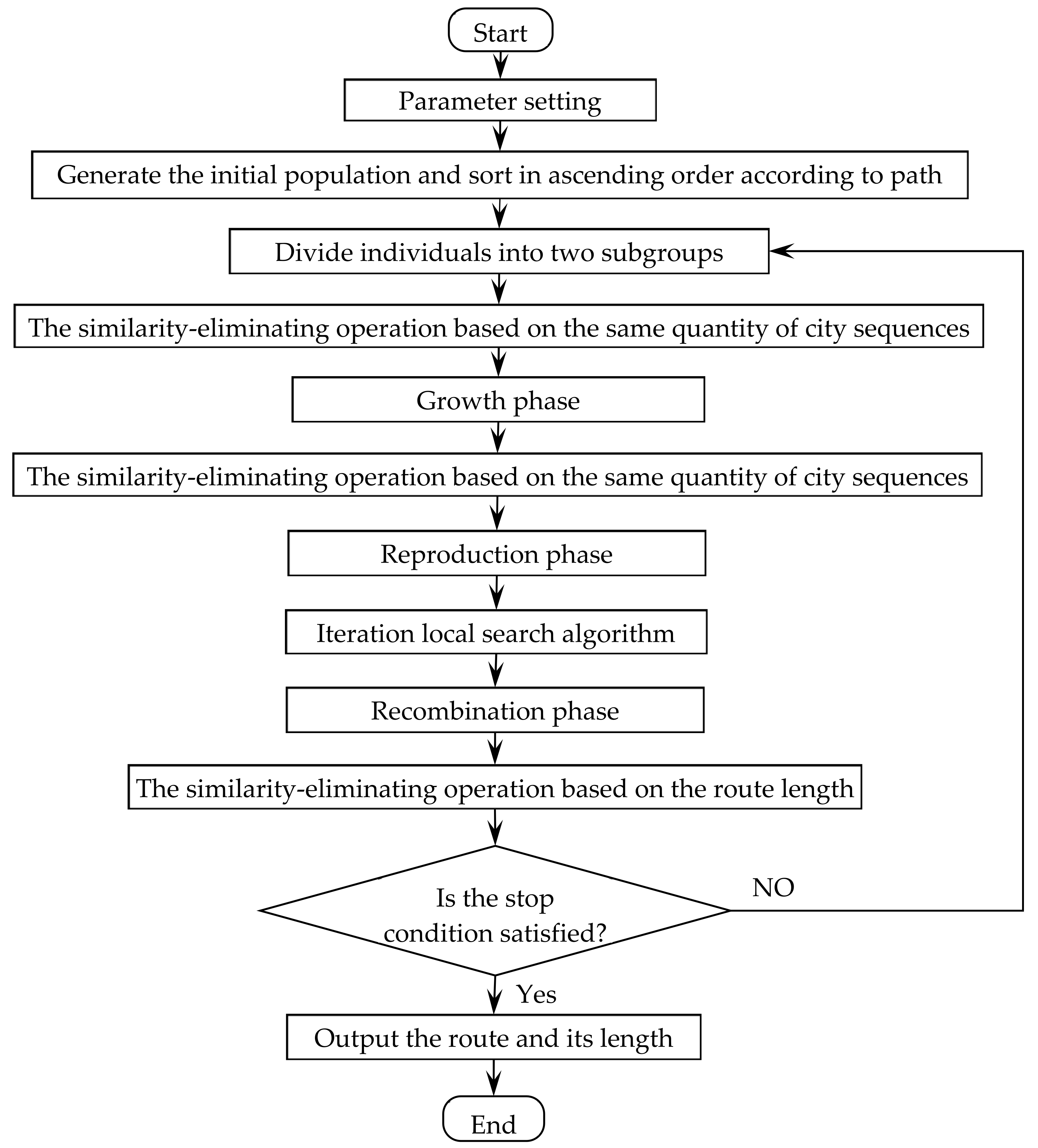 Mathematics 10 03249 g003