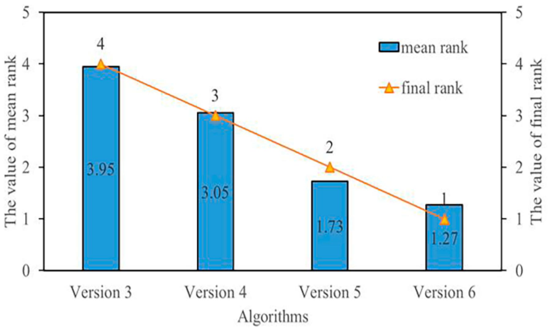 Mathematics 10 03249 g004