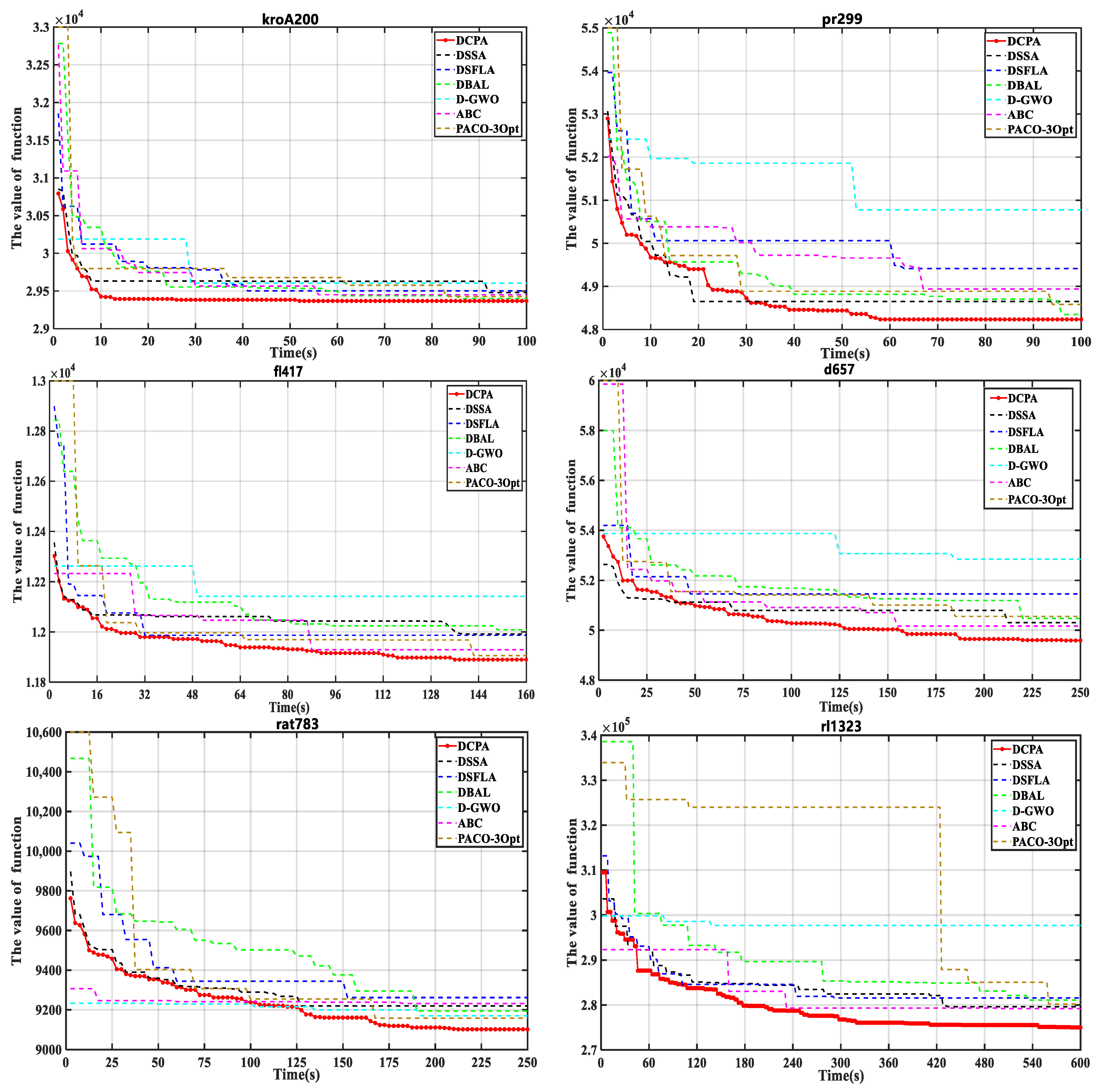 Mathematics 10 03249 g007