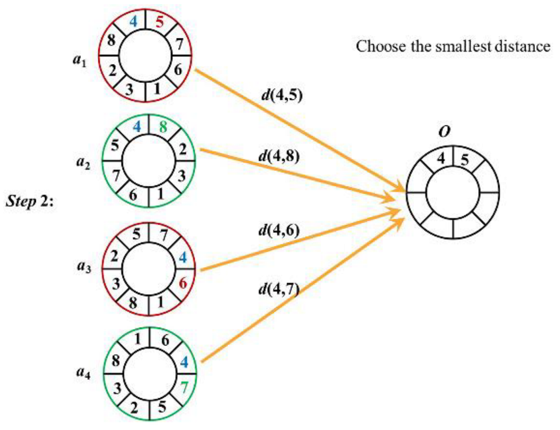 Mathematics 10 03249 i007