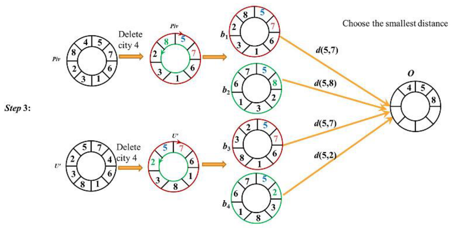 Mathematics 10 03249 i008
