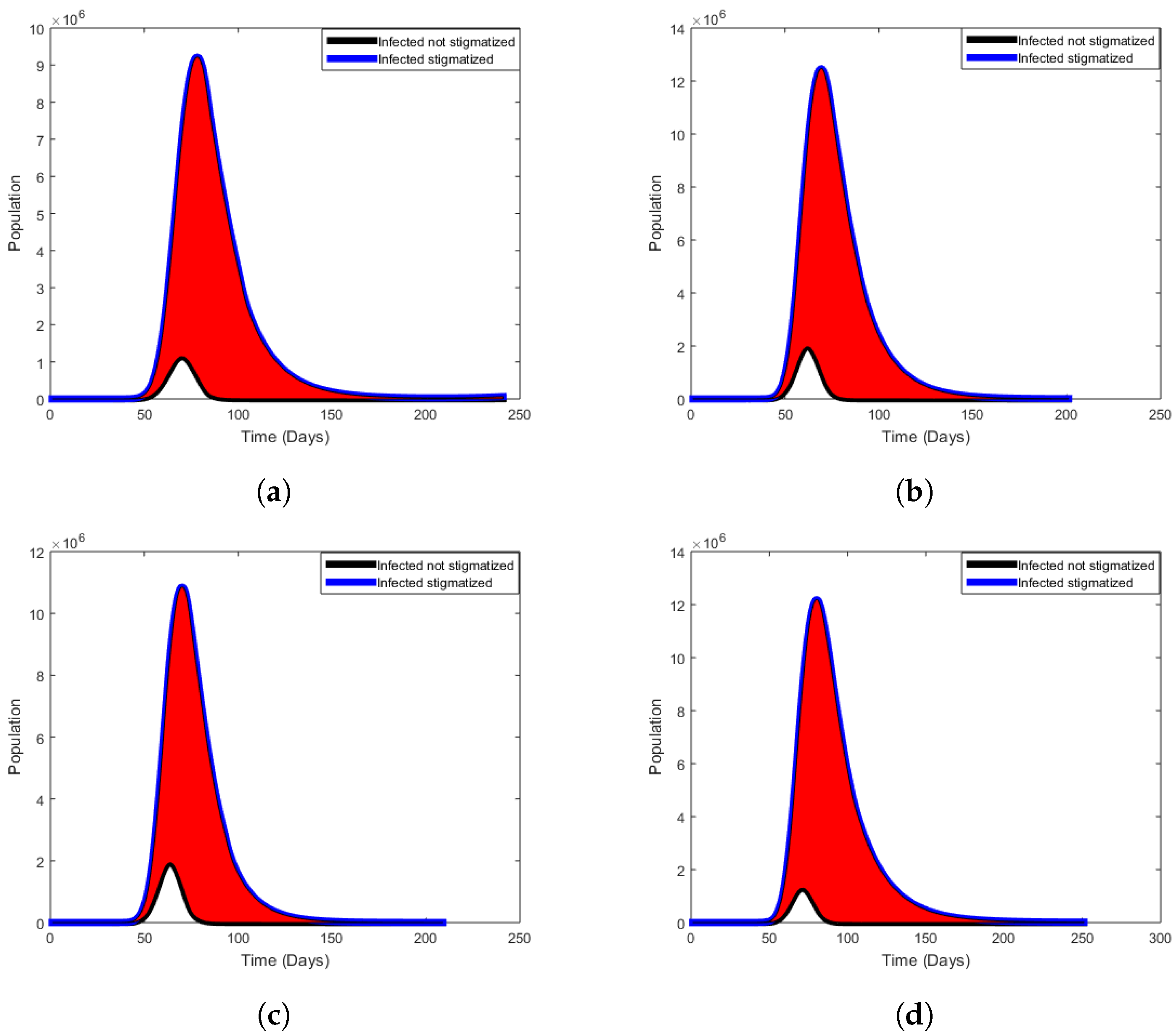 Mathematics 10 03253 g010 Mathematics 10 03253 g010