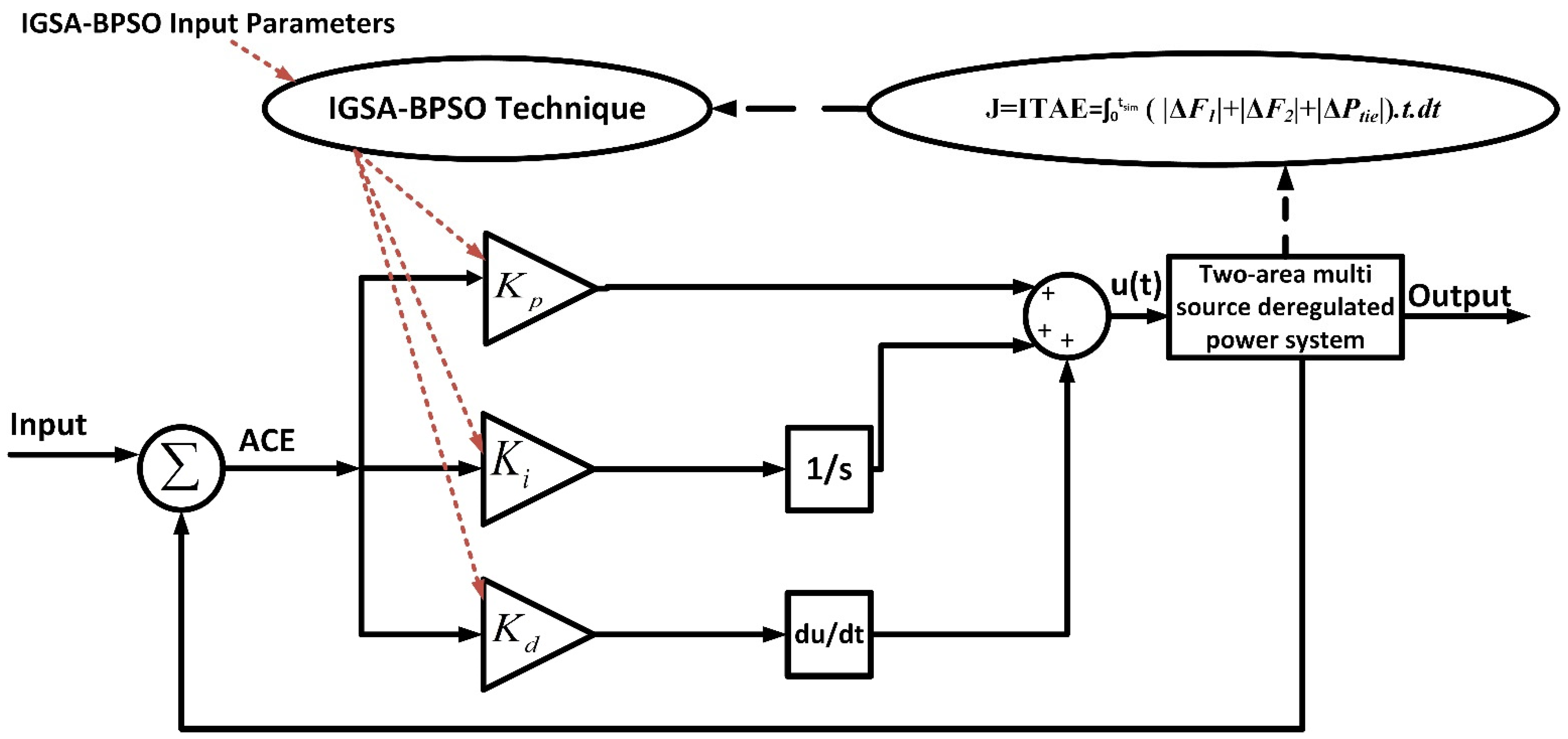Mathematics 10 03255 g003
