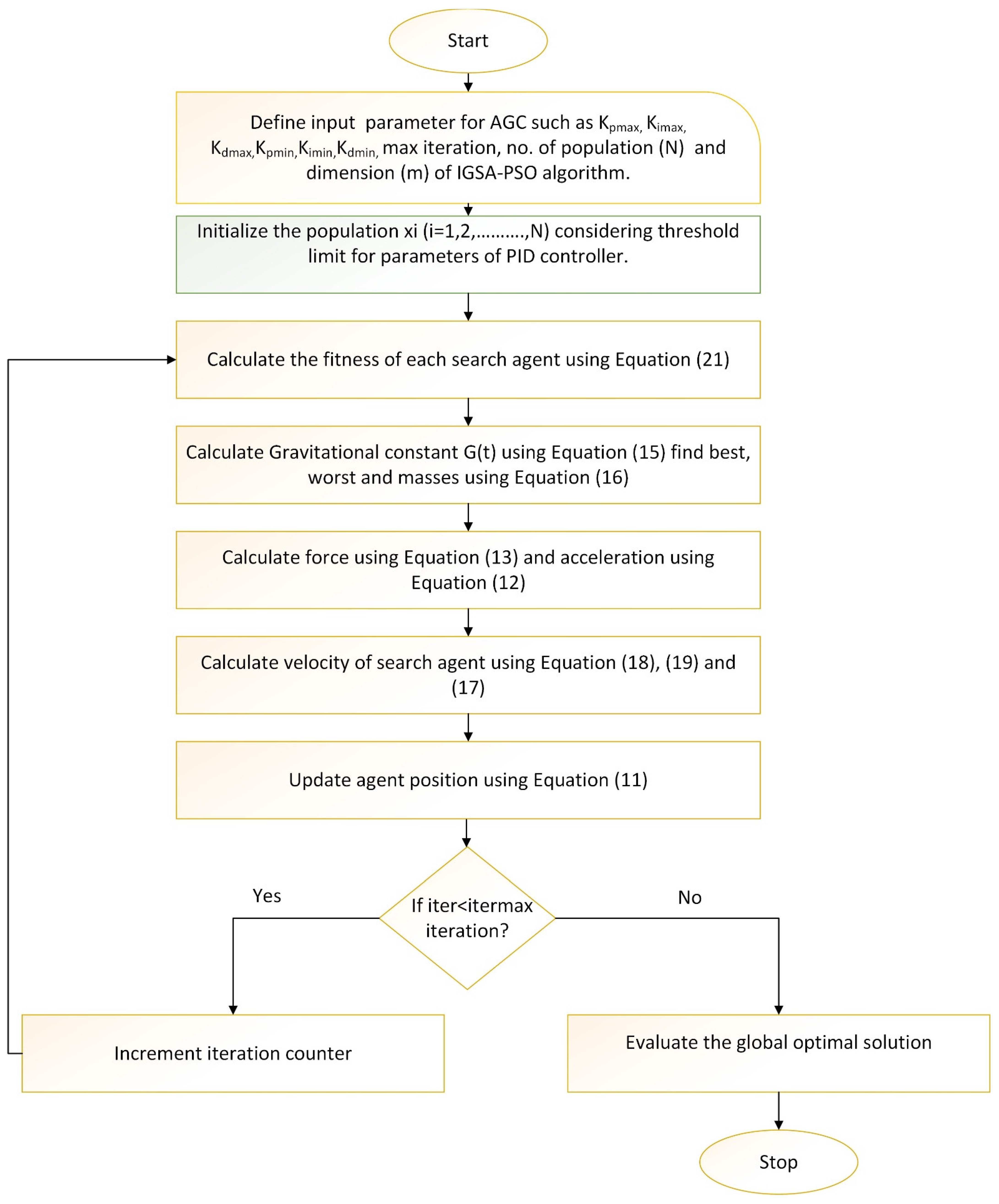 Mathematics 10 03255 g004