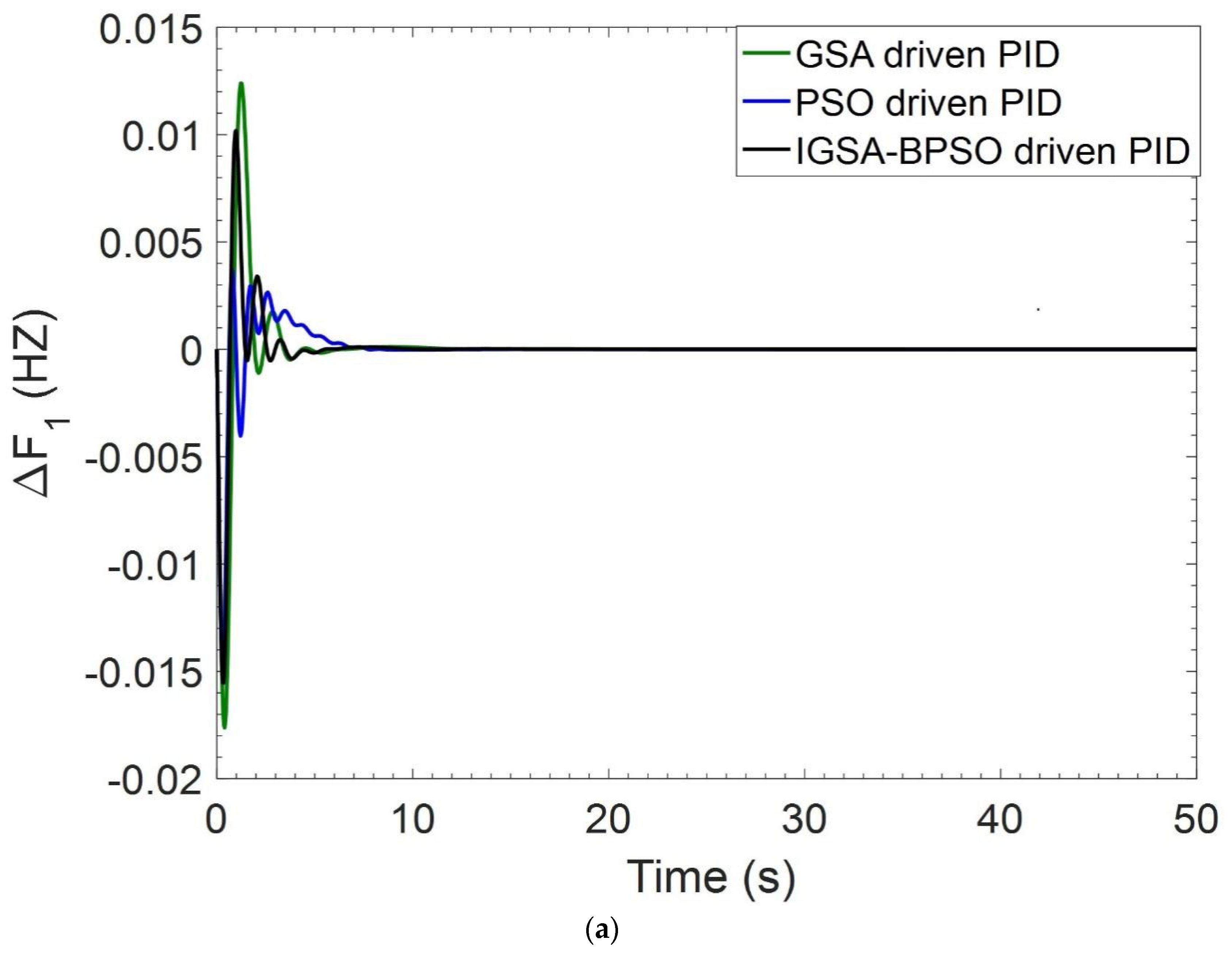 Mathematics 10 03255 g005a