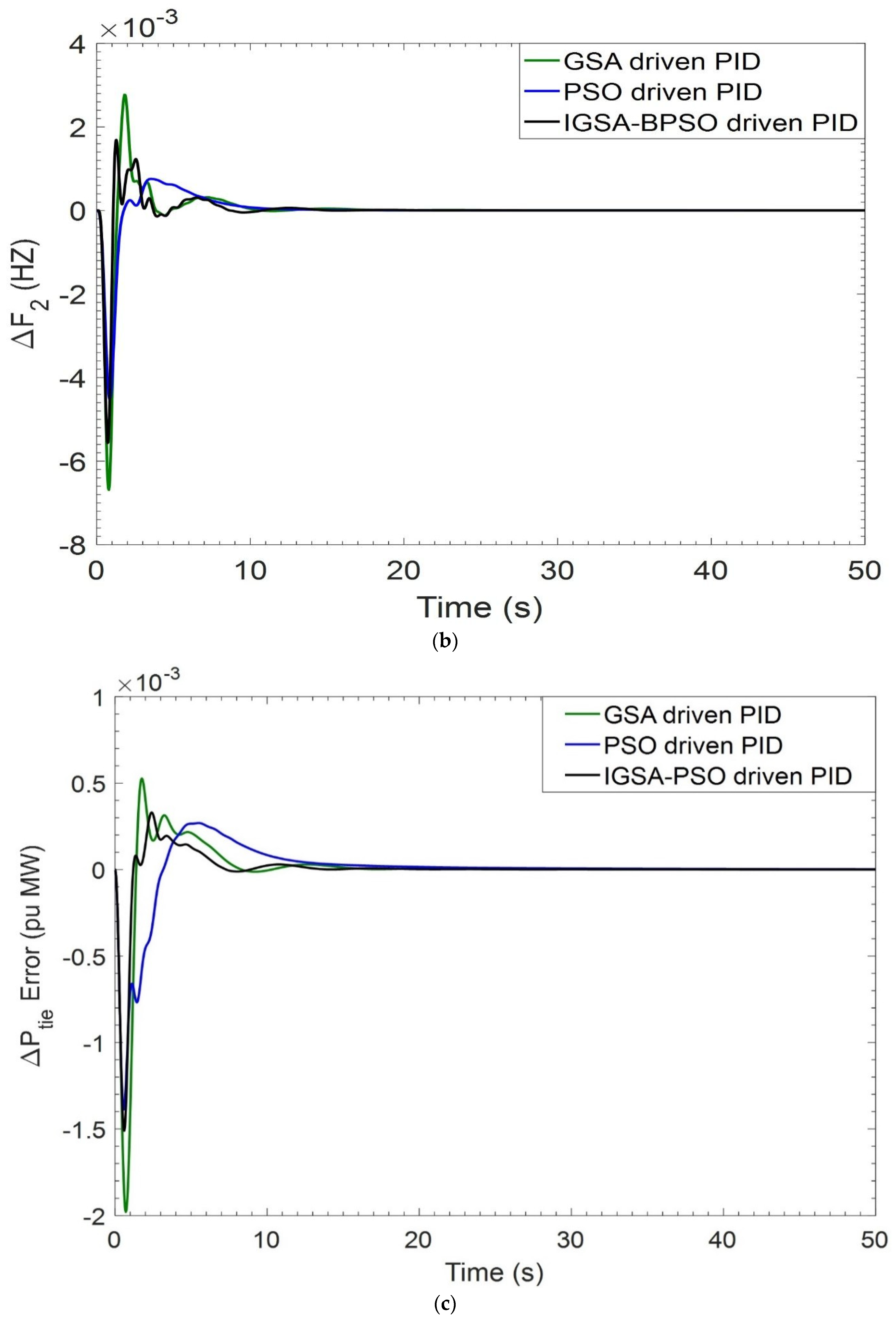 Mathematics 10 03255 g005b