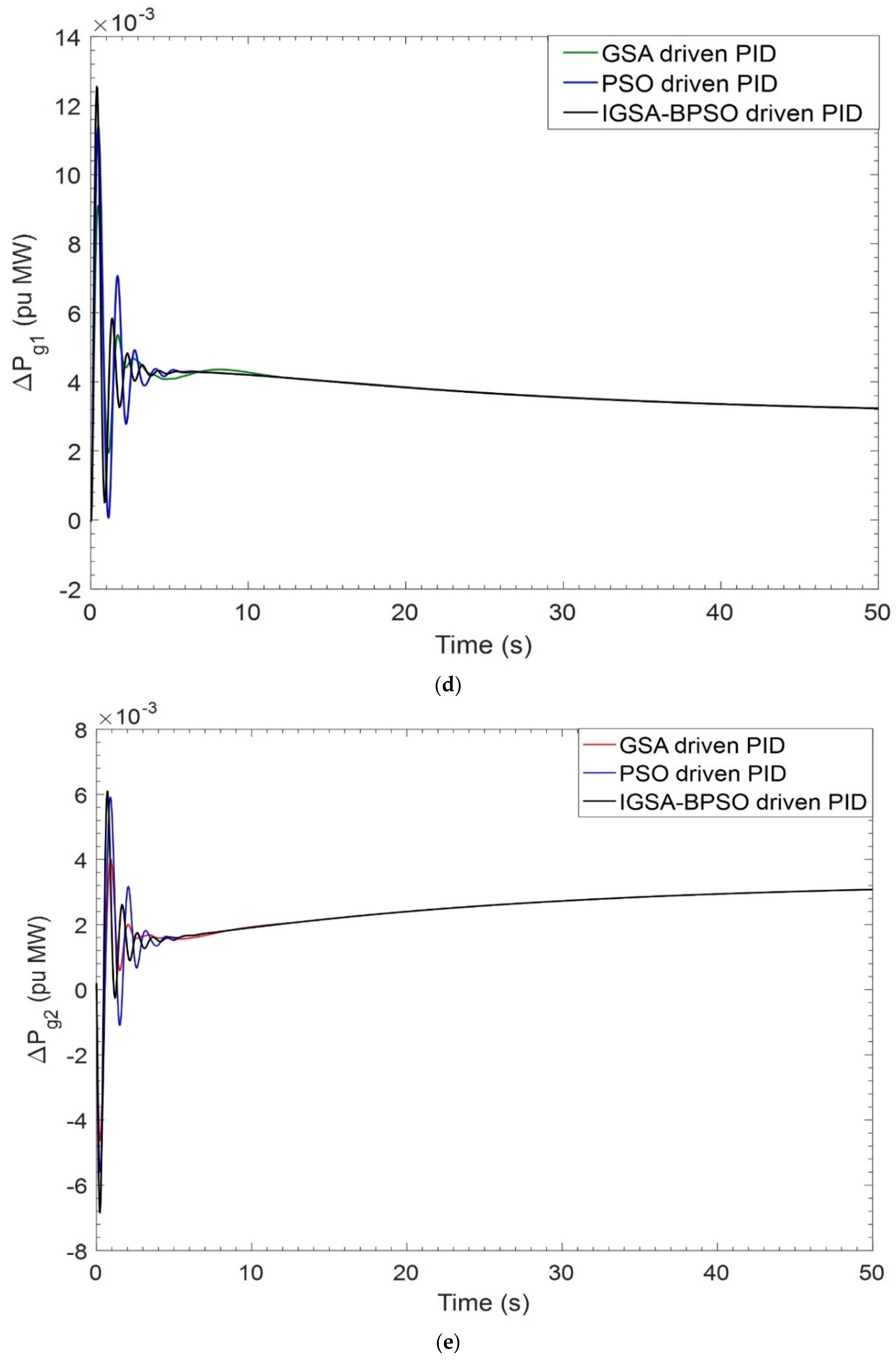 Mathematics 10 03255 g006c