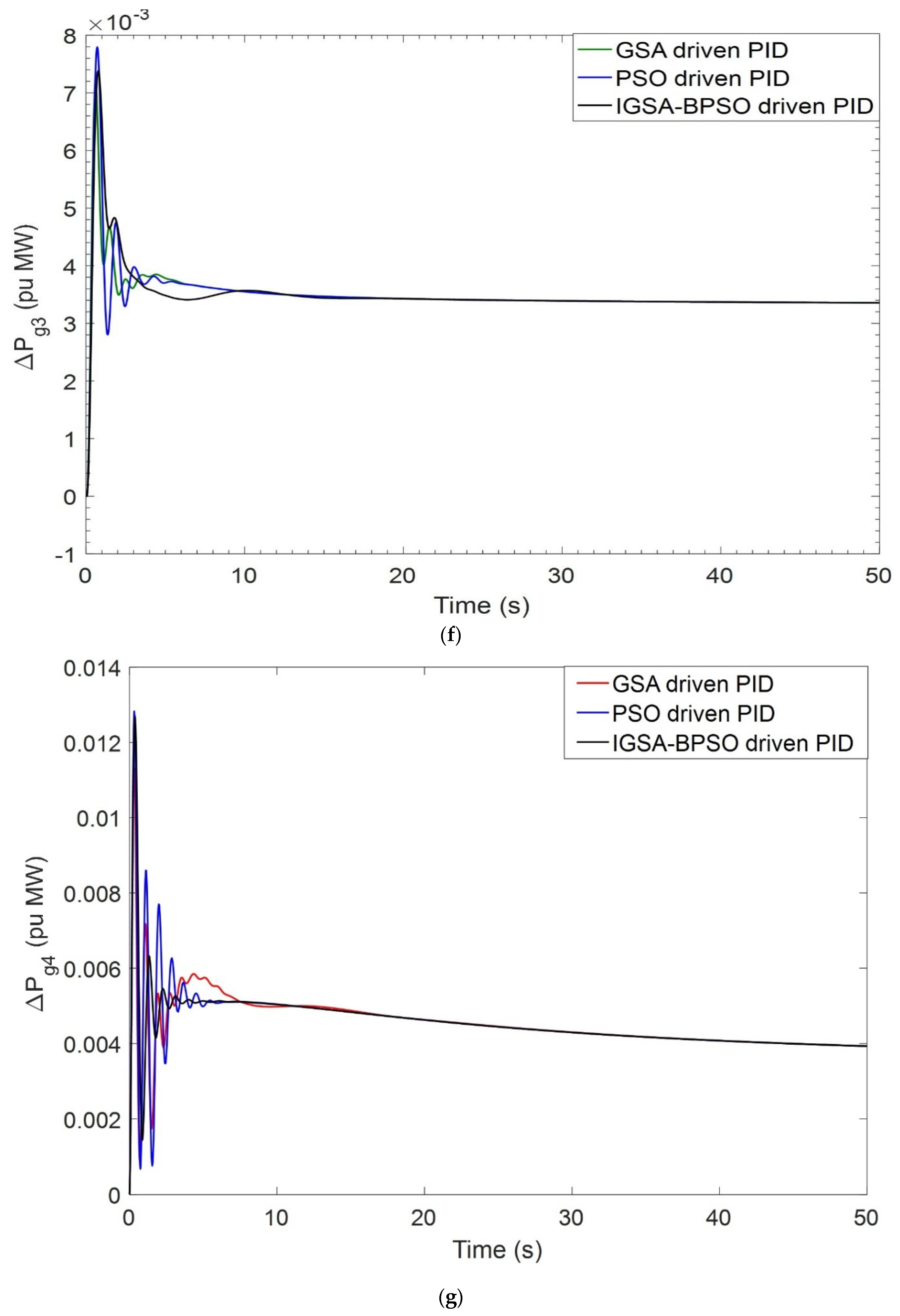 Mathematics 10 03255 g006d