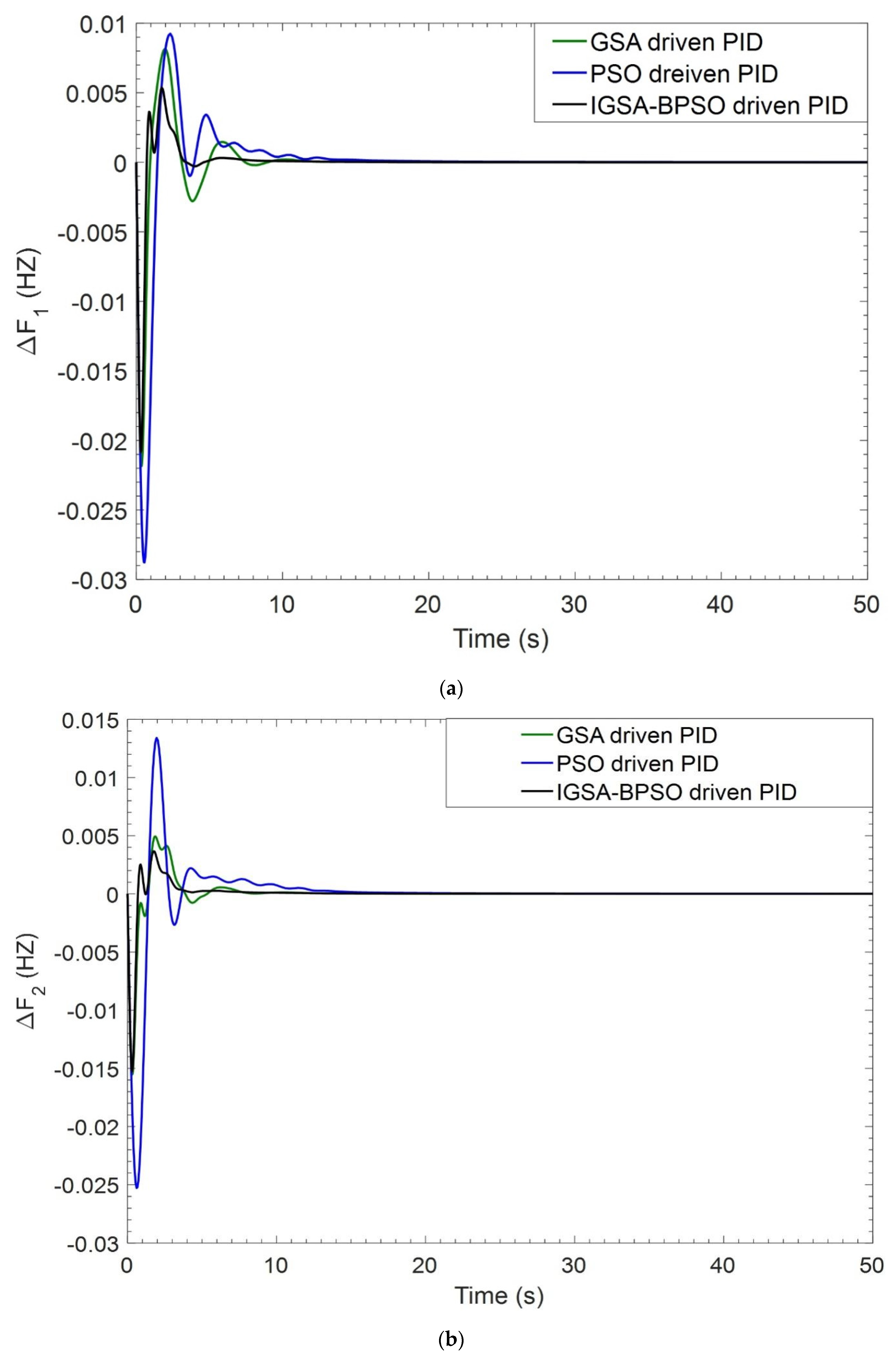 Mathematics 10 03255 g007a