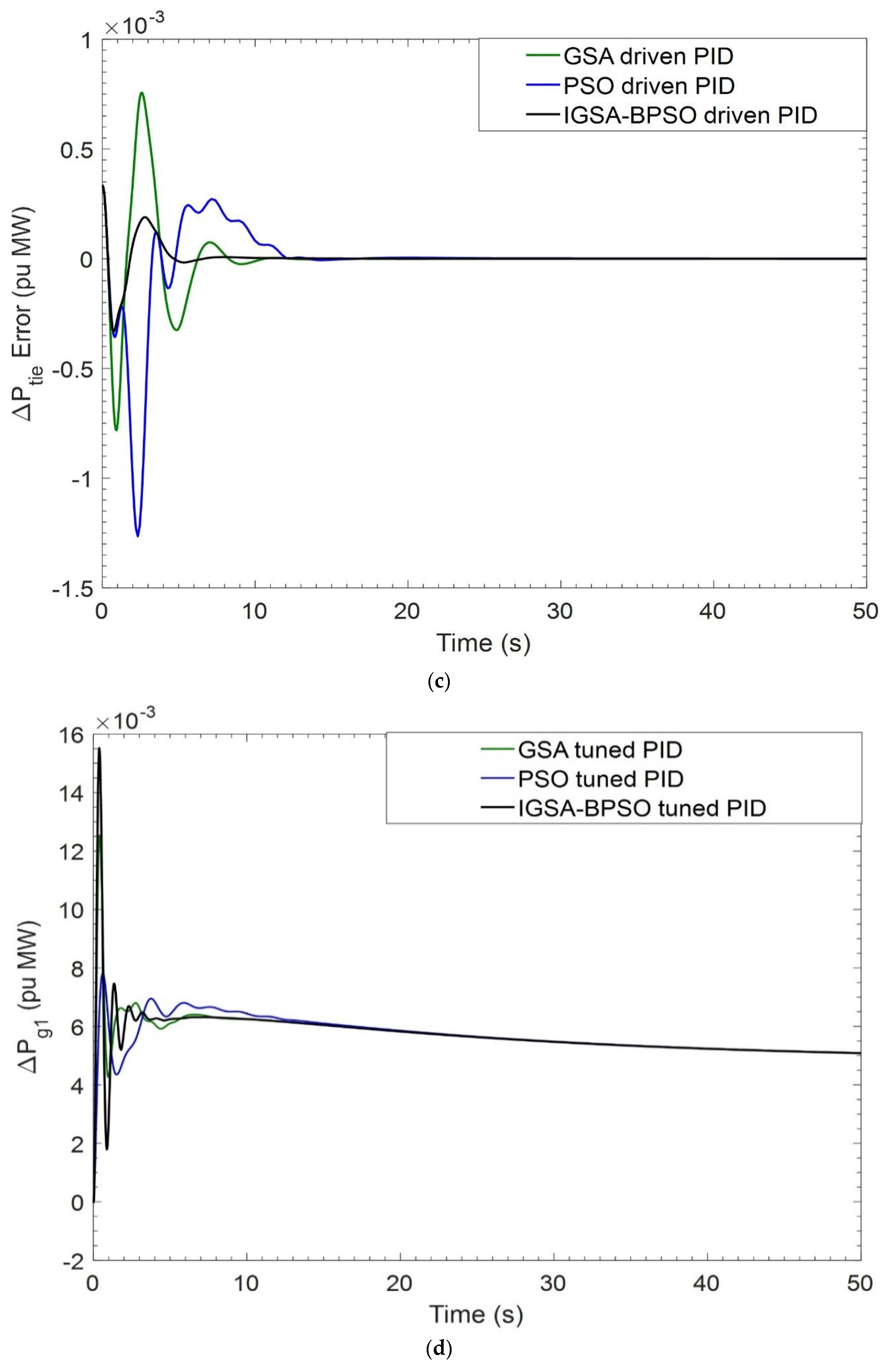 Mathematics 10 03255 g007b