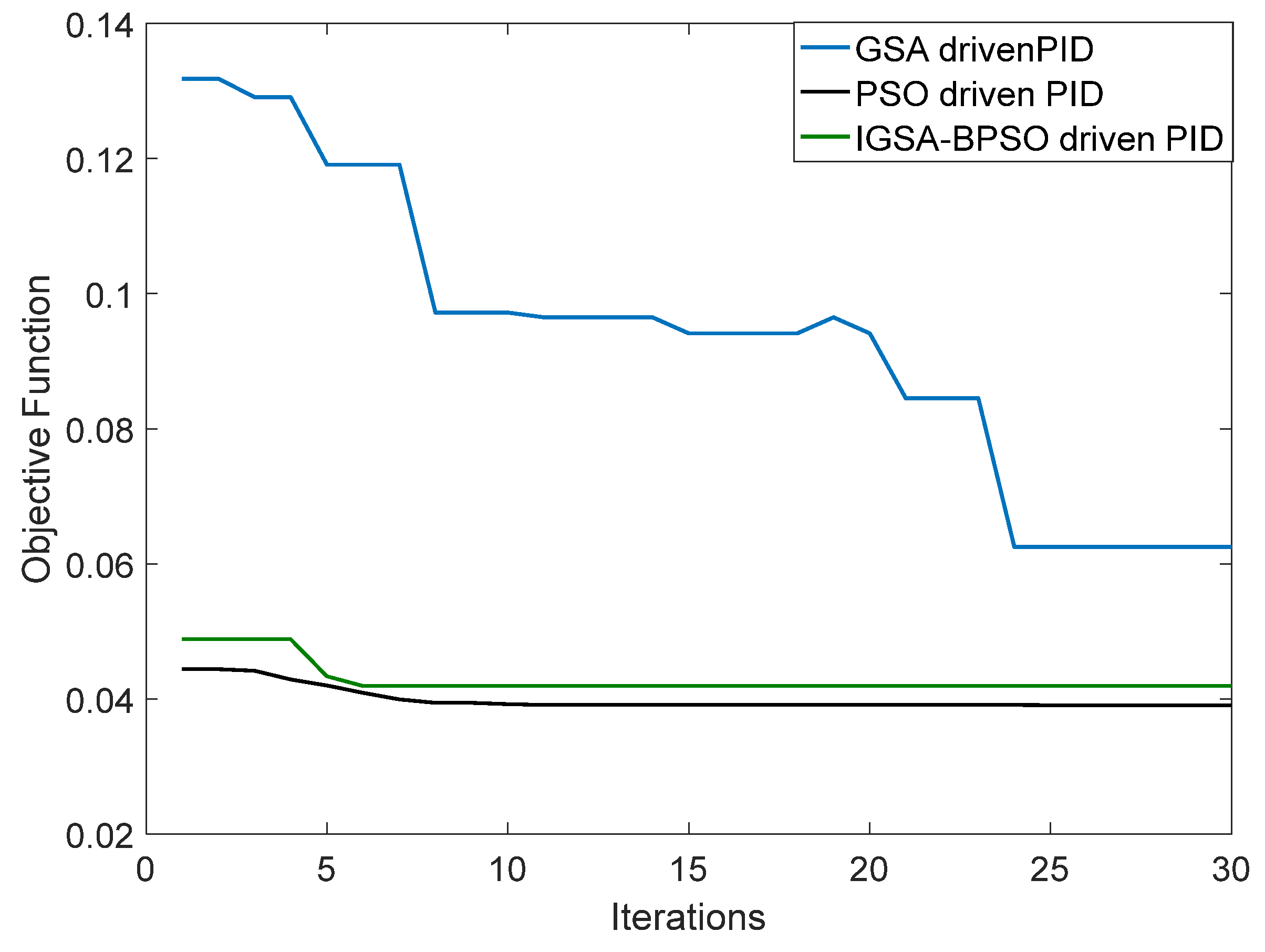 Mathematics 10 03255 g008