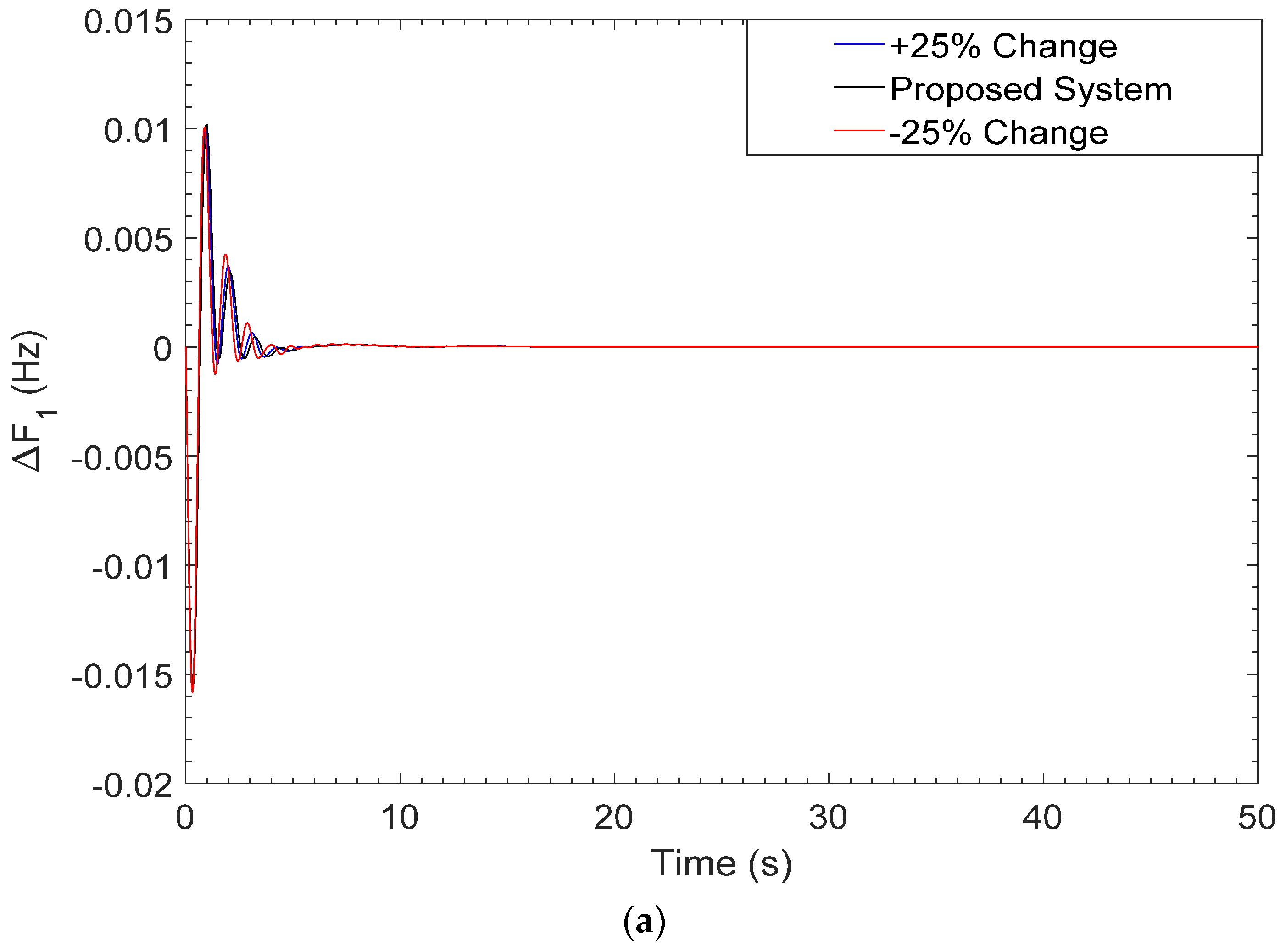 Mathematics 10 03255 g009a