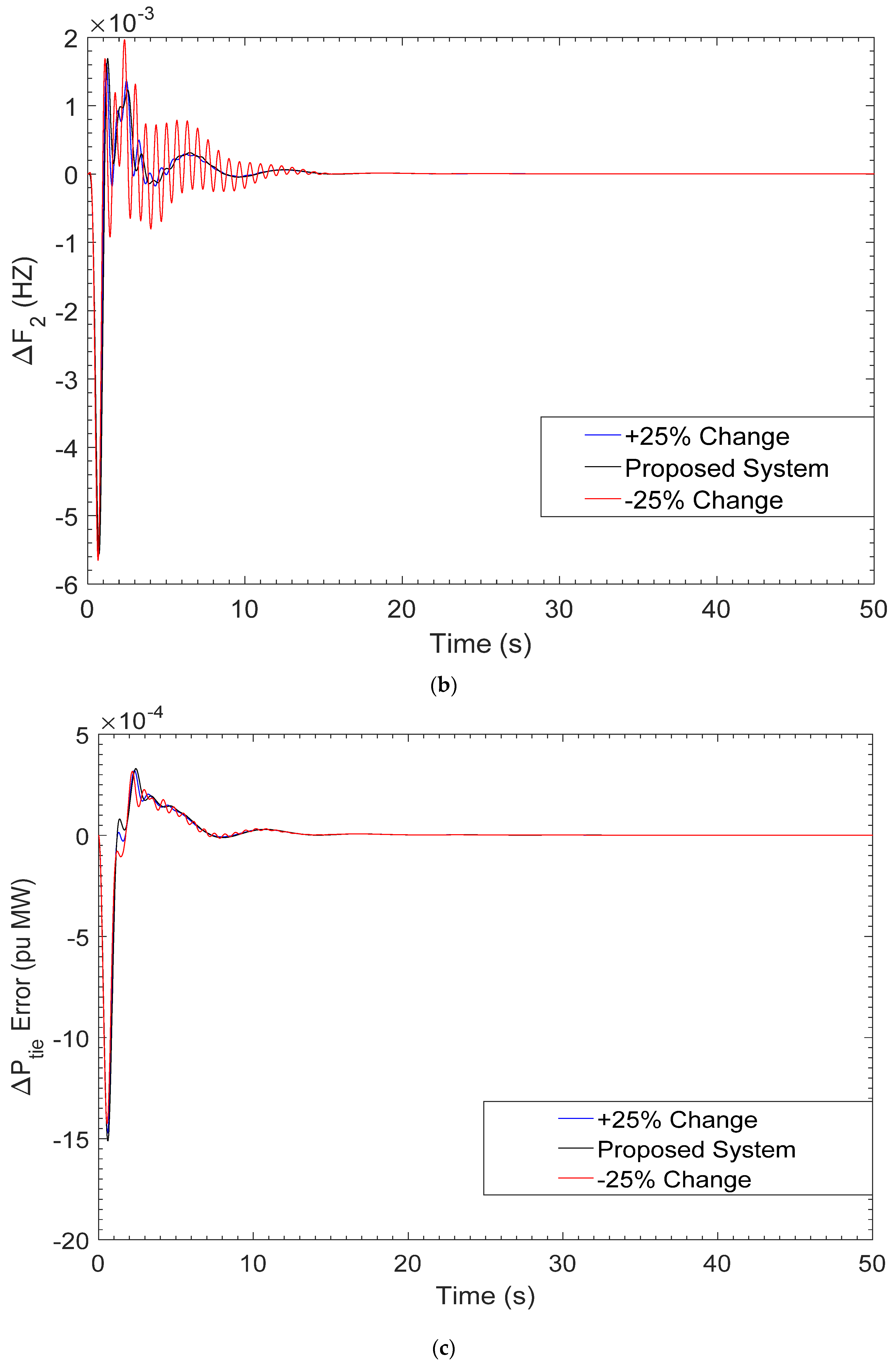 Mathematics 10 03255 g009b